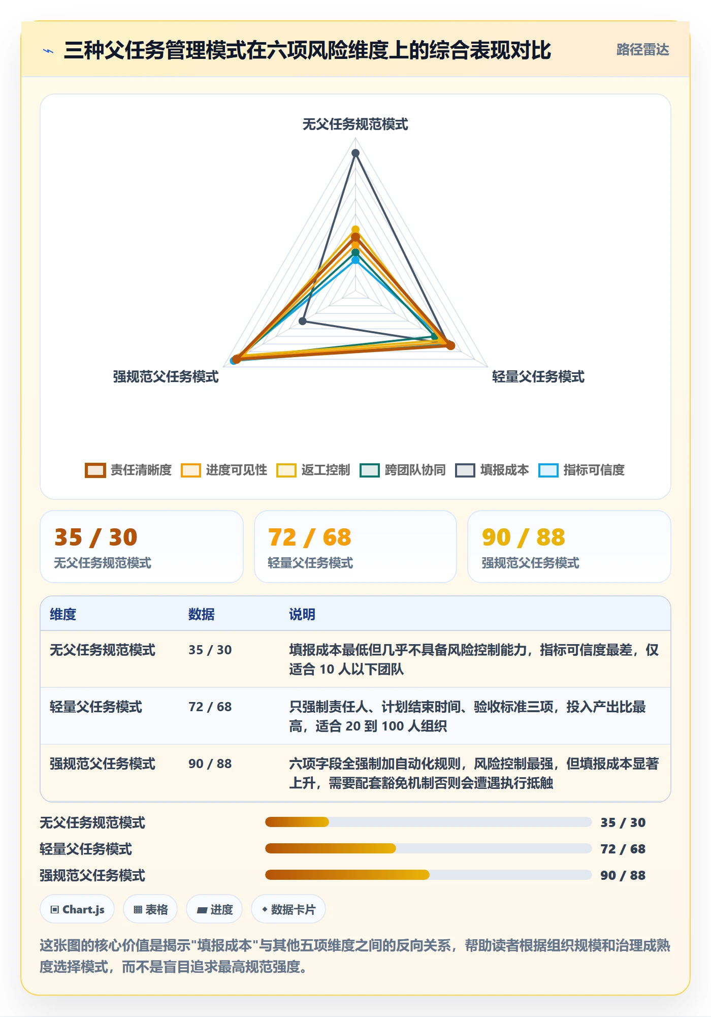 父任务流程与规范:项目成员任务管理风险控制关键指标