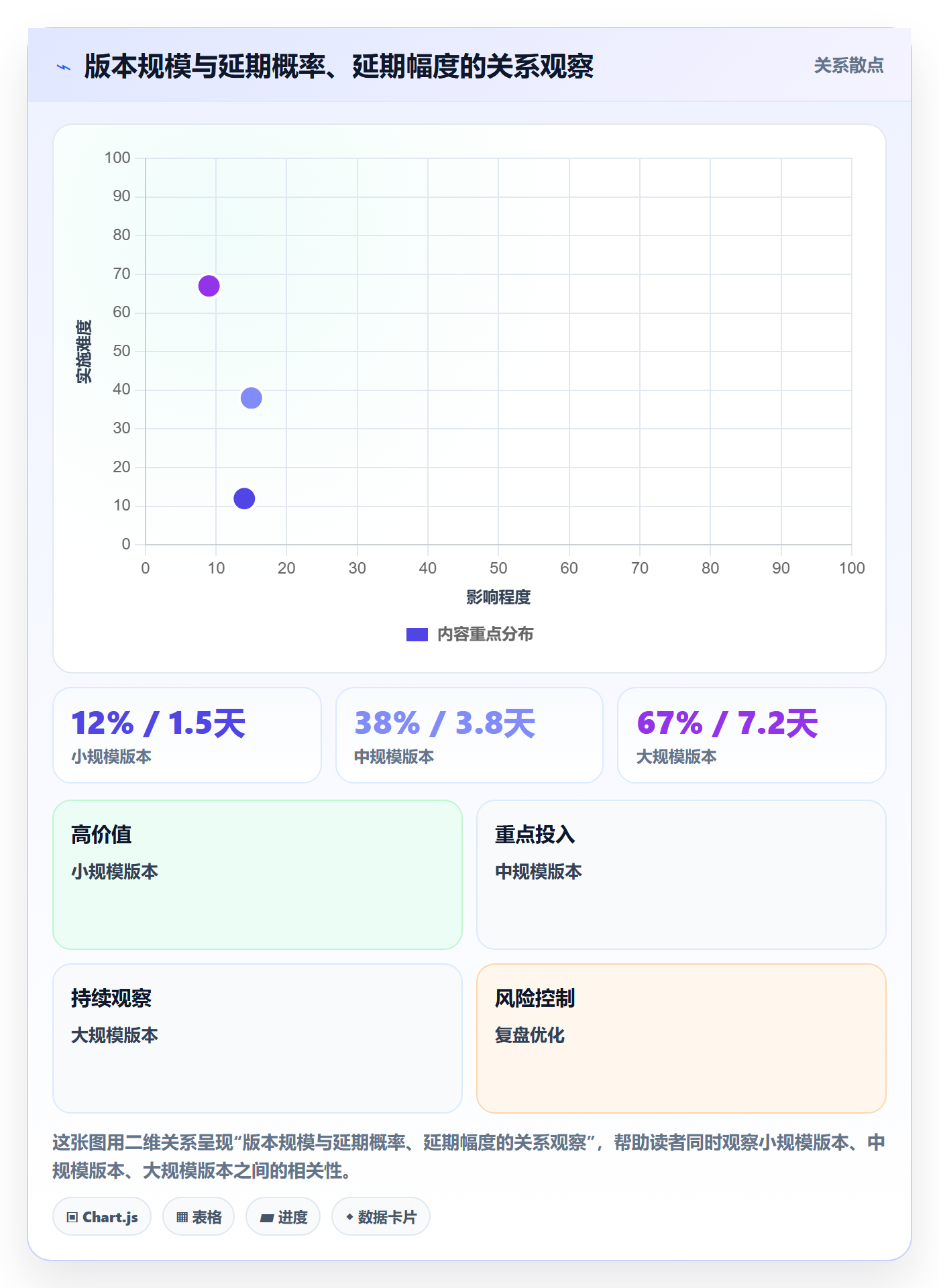 计划版本最佳实践:研发团队项目规划入门指南,常见问题