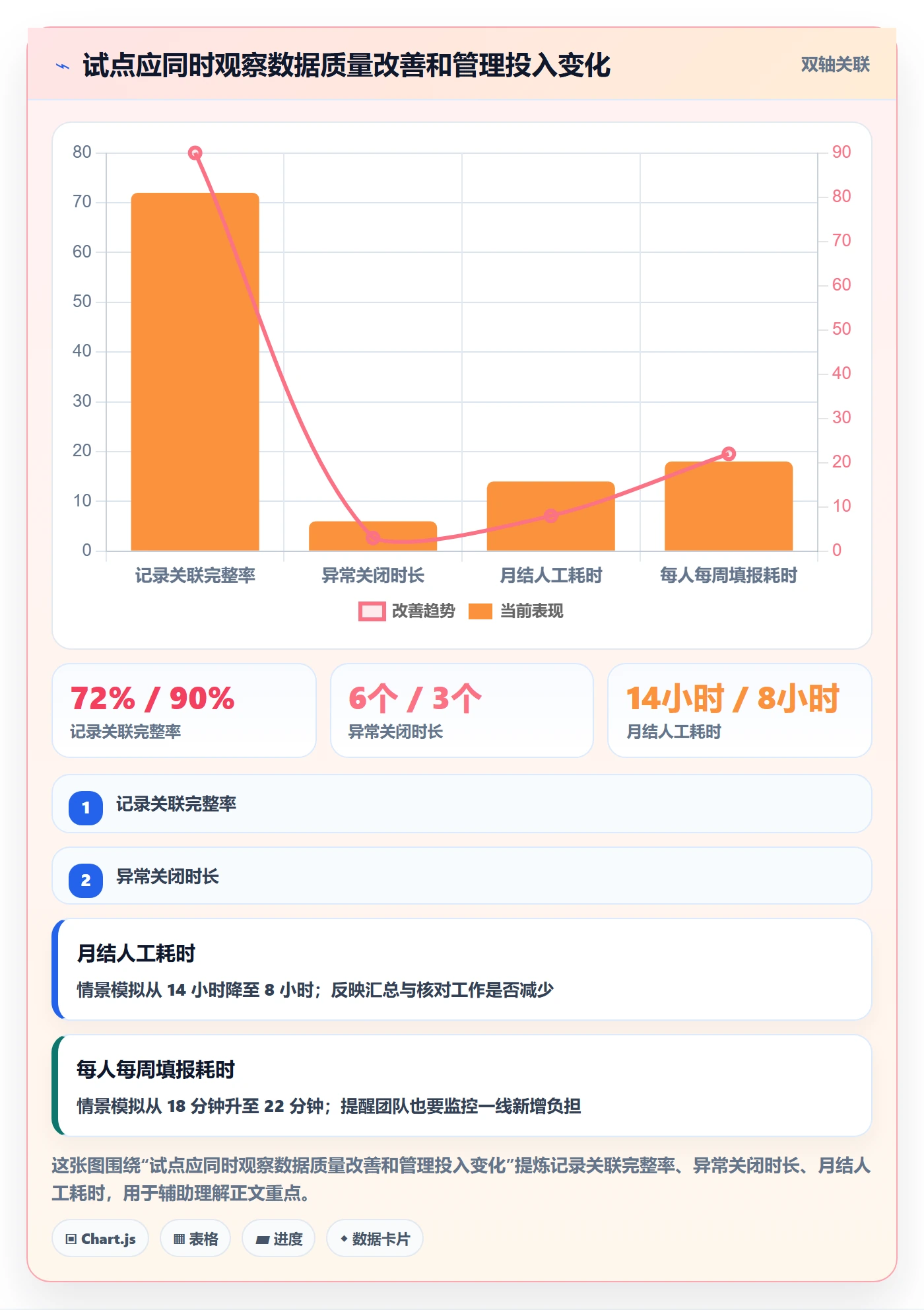 工时审核管理指南：实施团队如何做好工时管理，实操方法全流程