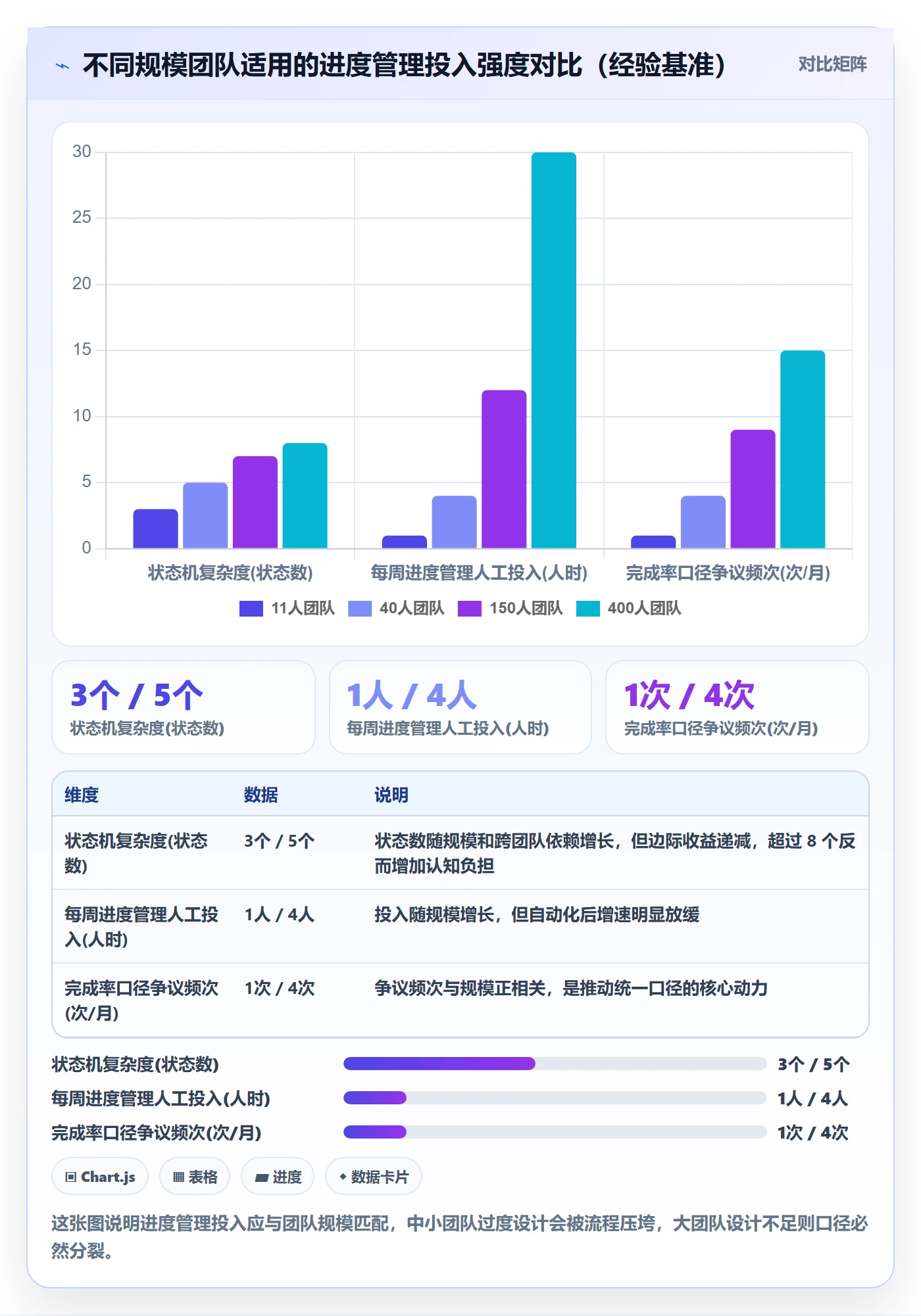 完成率怎么做?研发团队落地方案:进度管理从0到1
