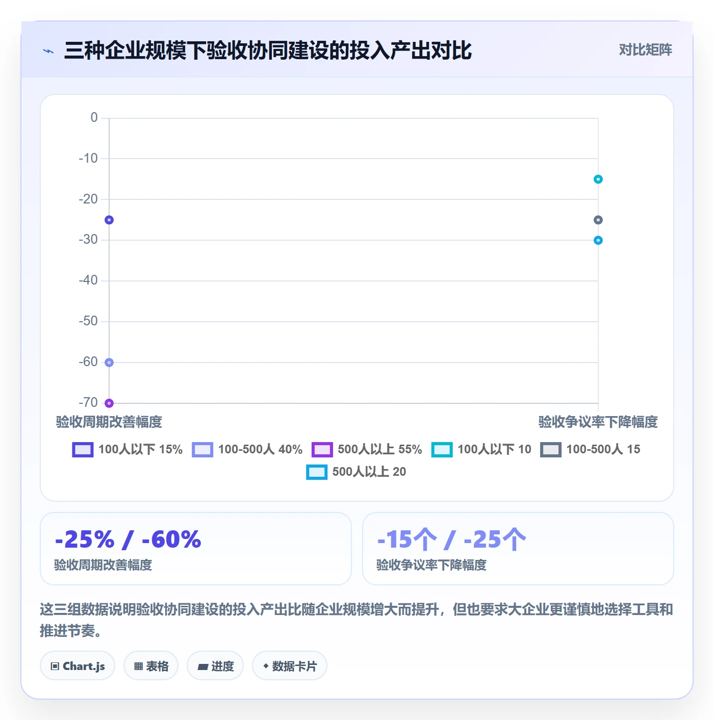 验收标准最佳实践:PMO任务验收协同管理,常见问题