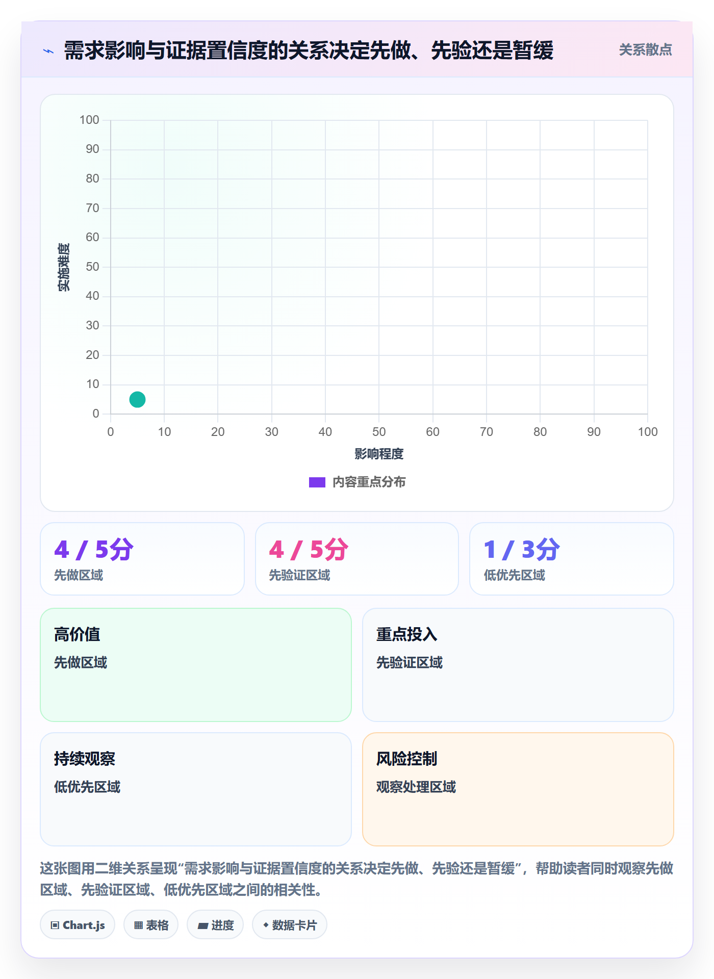 PRD怎么做?PMO数据分析:产品需求从0到1