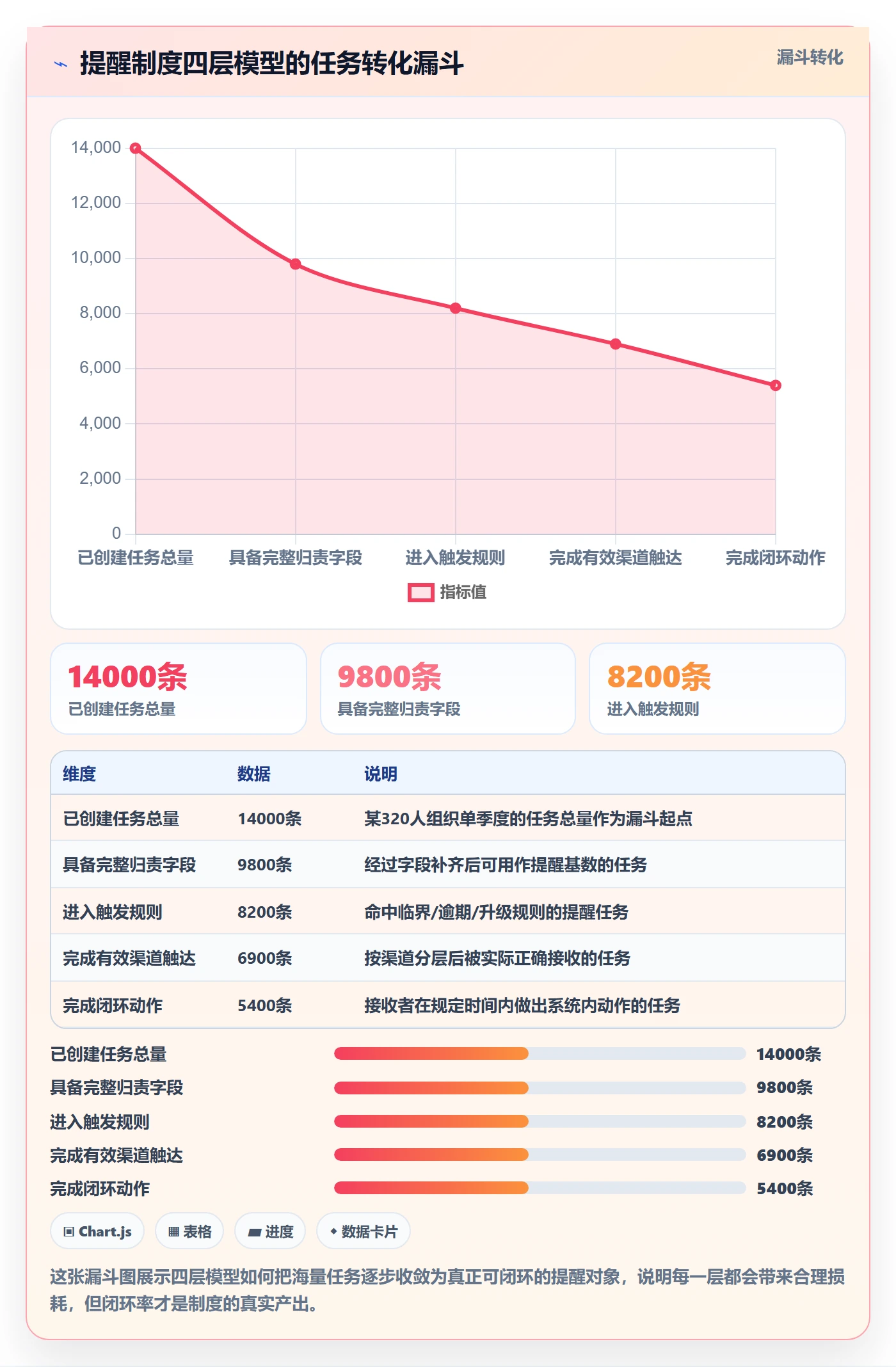 自动提醒落地方案：管理层开展任务提醒的制度设计案例解析