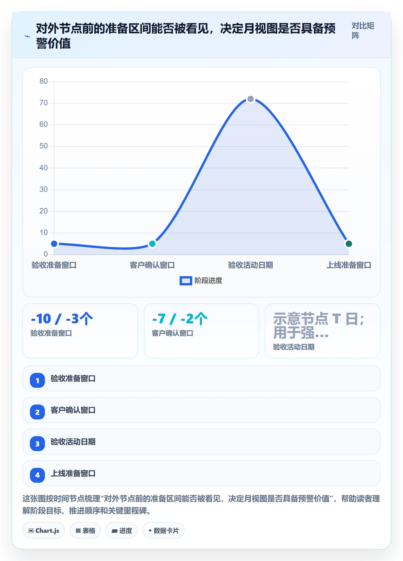 月视图实操方法:实施团队提升日历视图效率的效率提升方法与模板