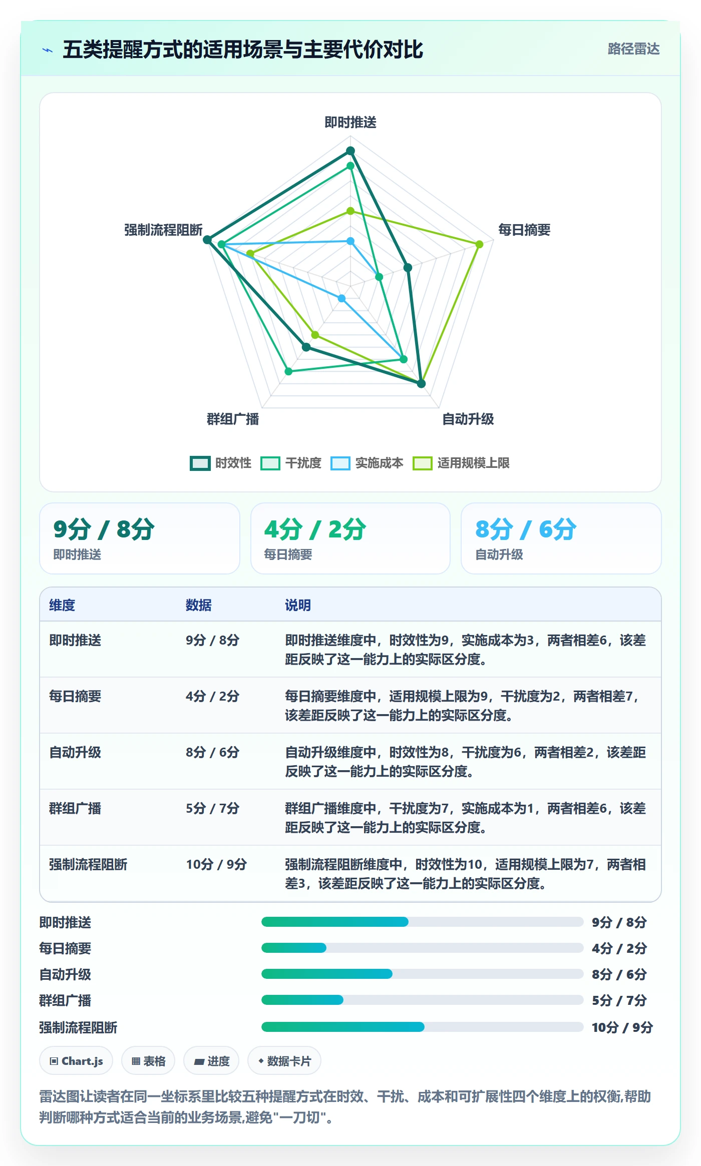 自动提醒管理指南:管理层如何做好任务提醒,风险控制全流程