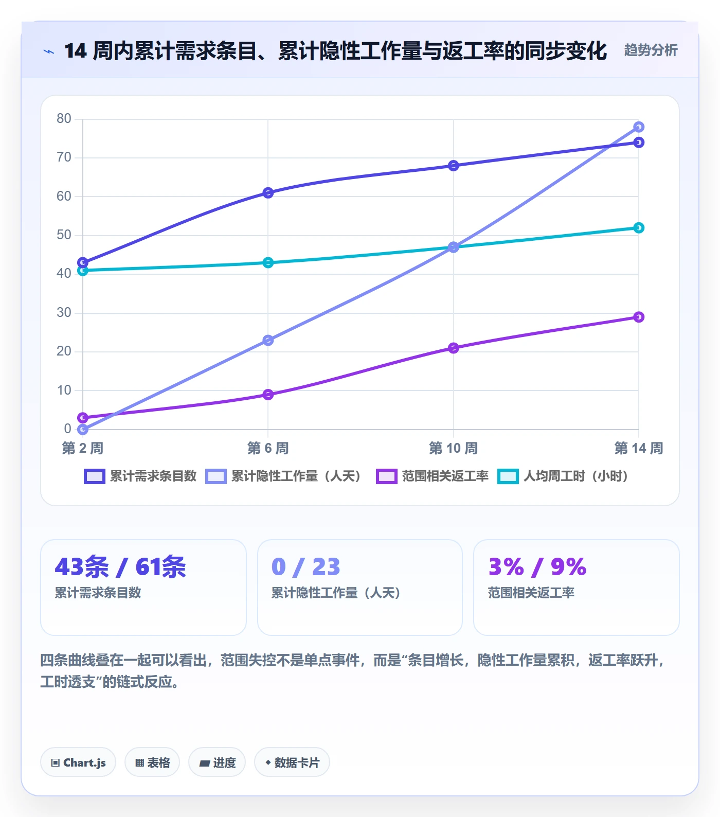 项目范围如何做好Scope?研发团队流程优化与操作步骤