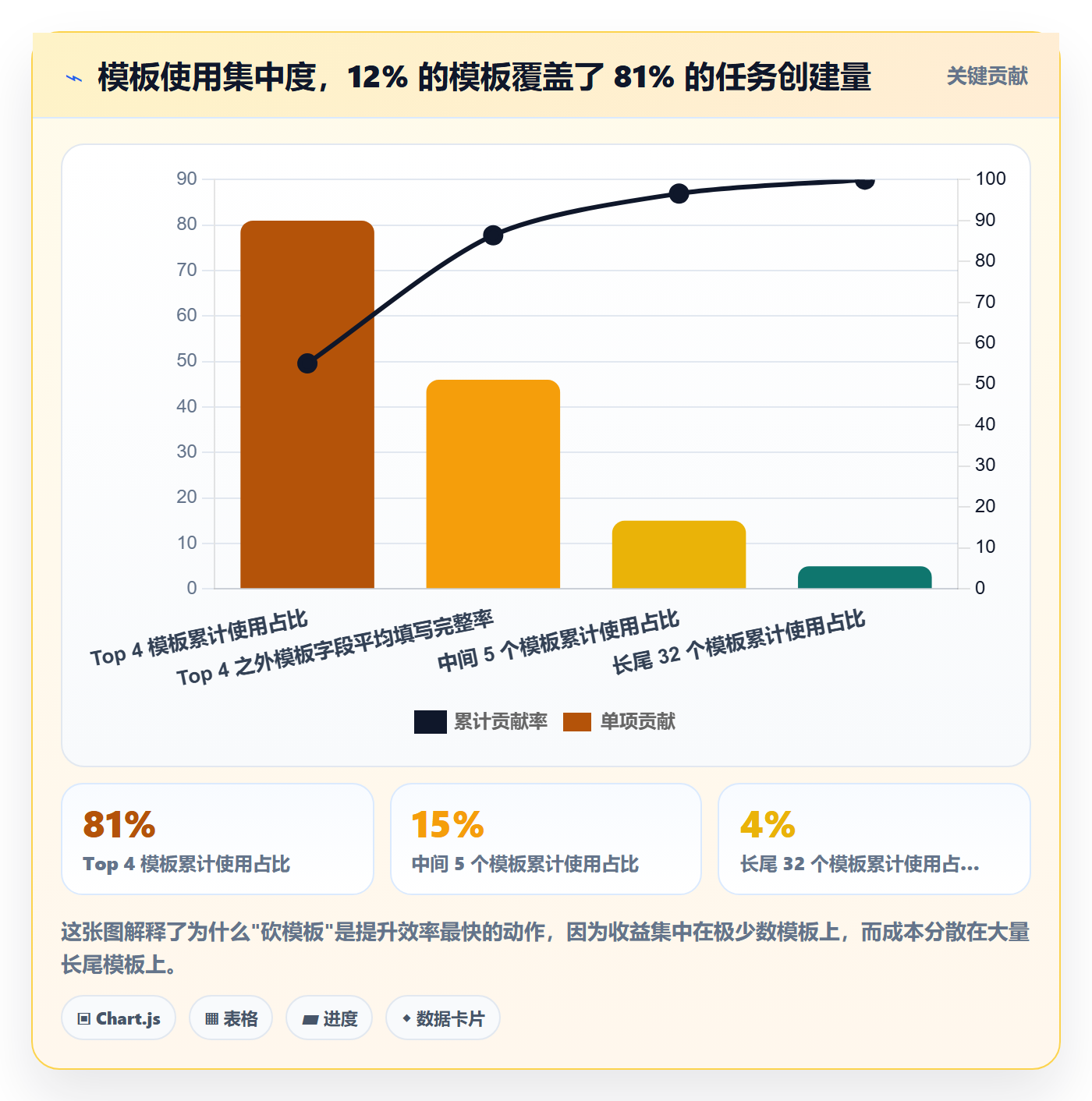 模板任务实操方法:产品经理提升项目模板效率的入门指南方法与模板