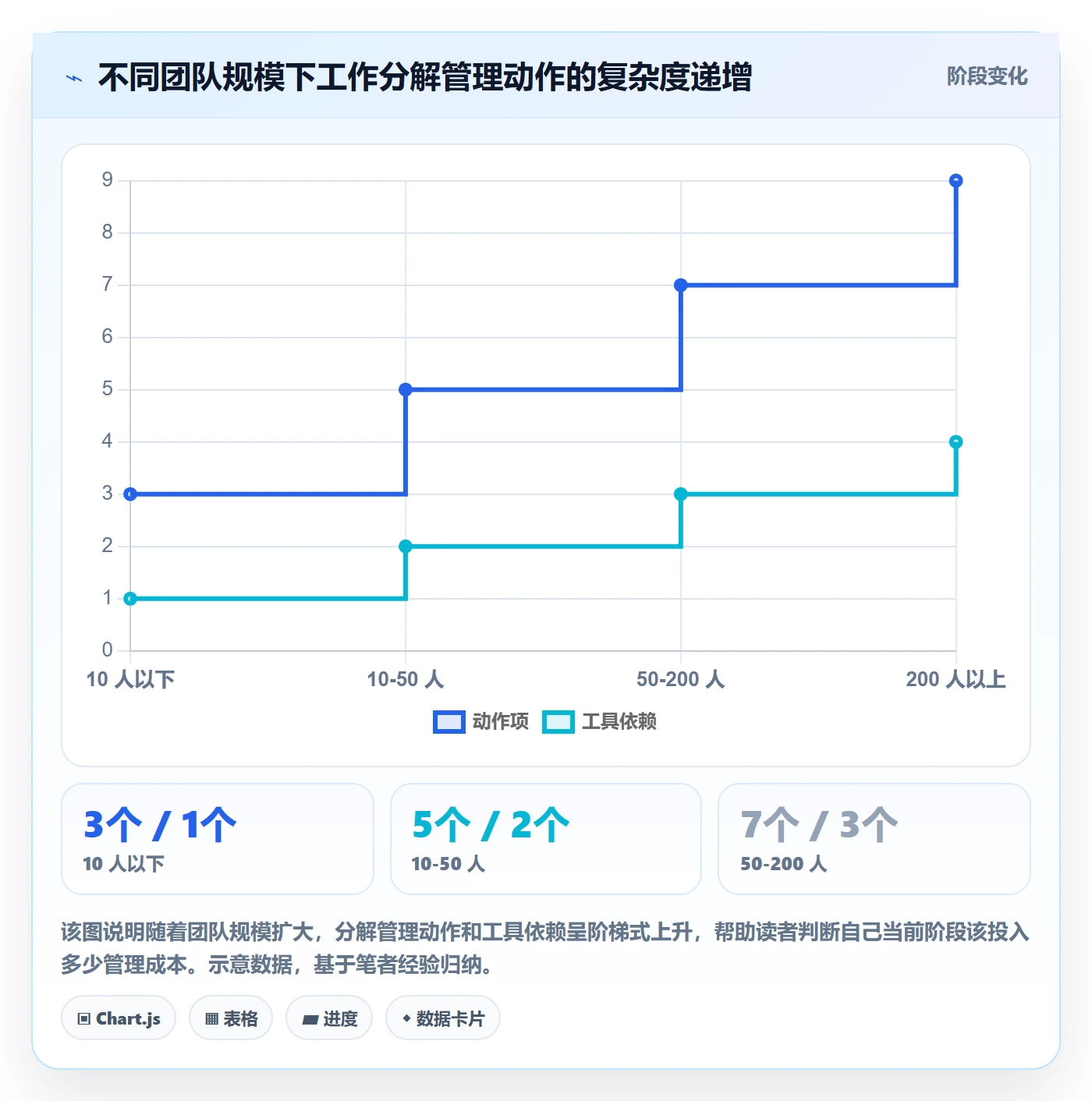 工作分解管理方法大全:跨部门团队项目范围协同管理落地清单
