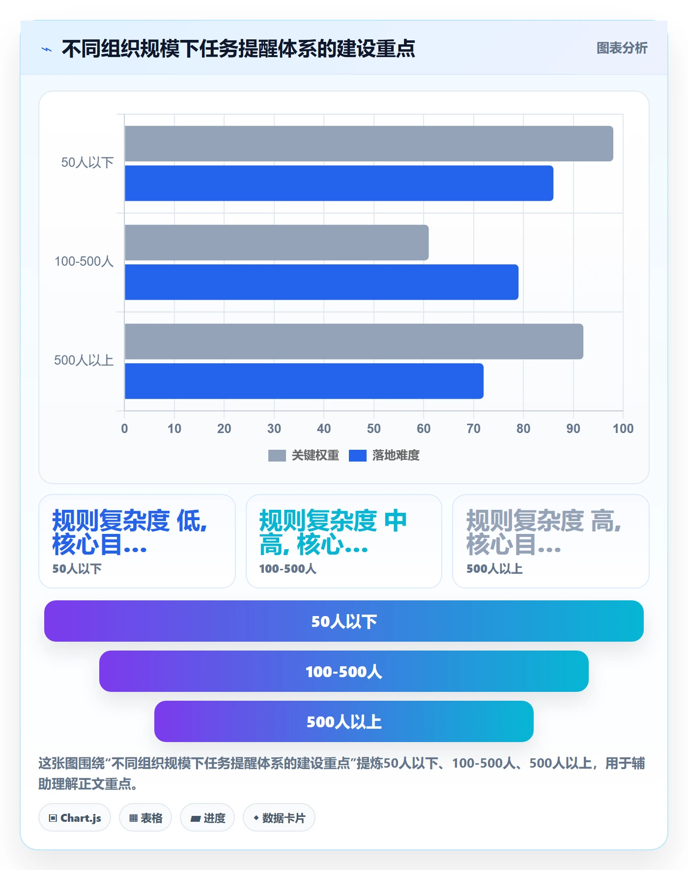 消息通知怎么做?企业管理者风险控制:任务提醒从0到1