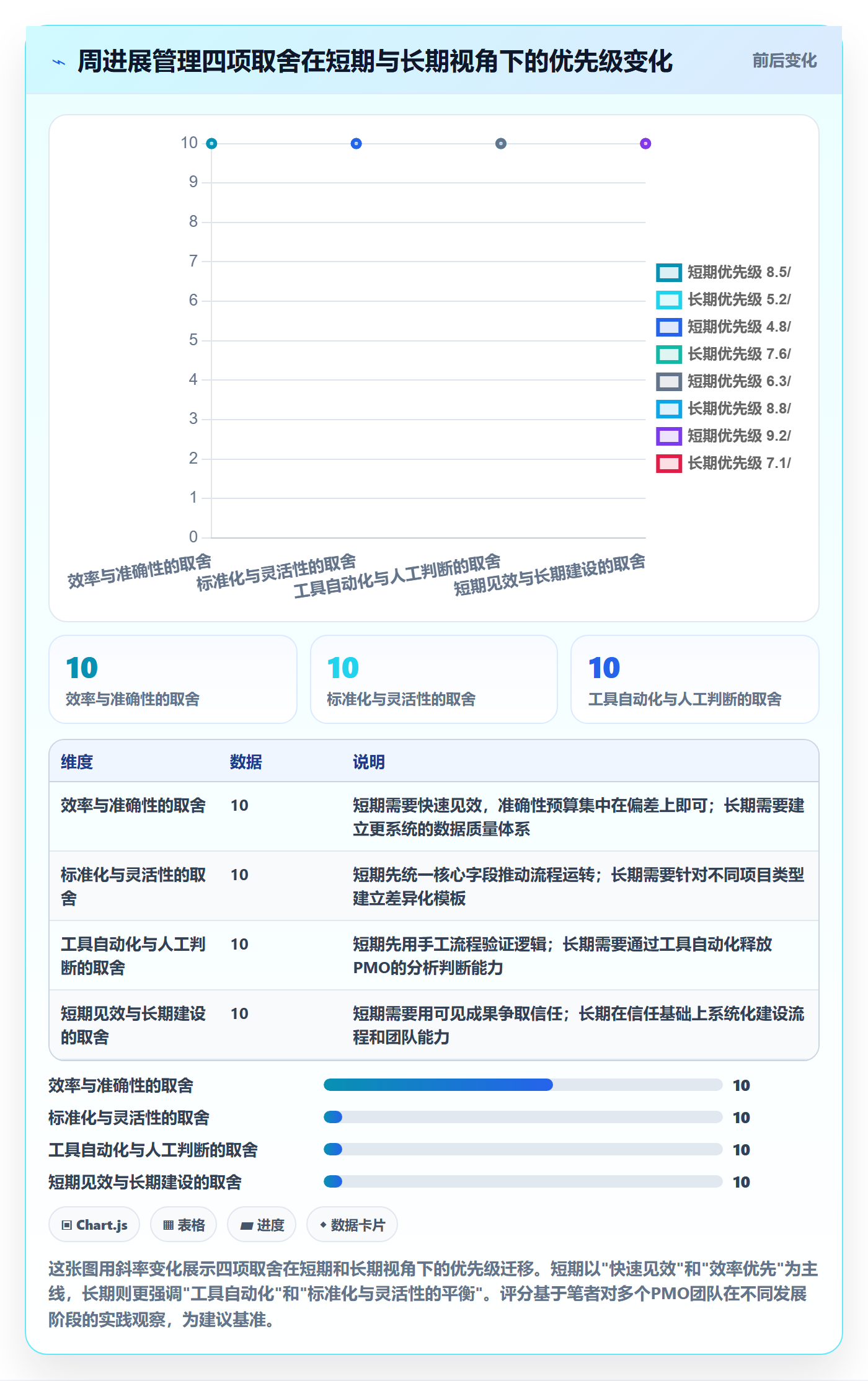 周进展管理指南:PMO如何做好进度跟踪,实操方法全流程