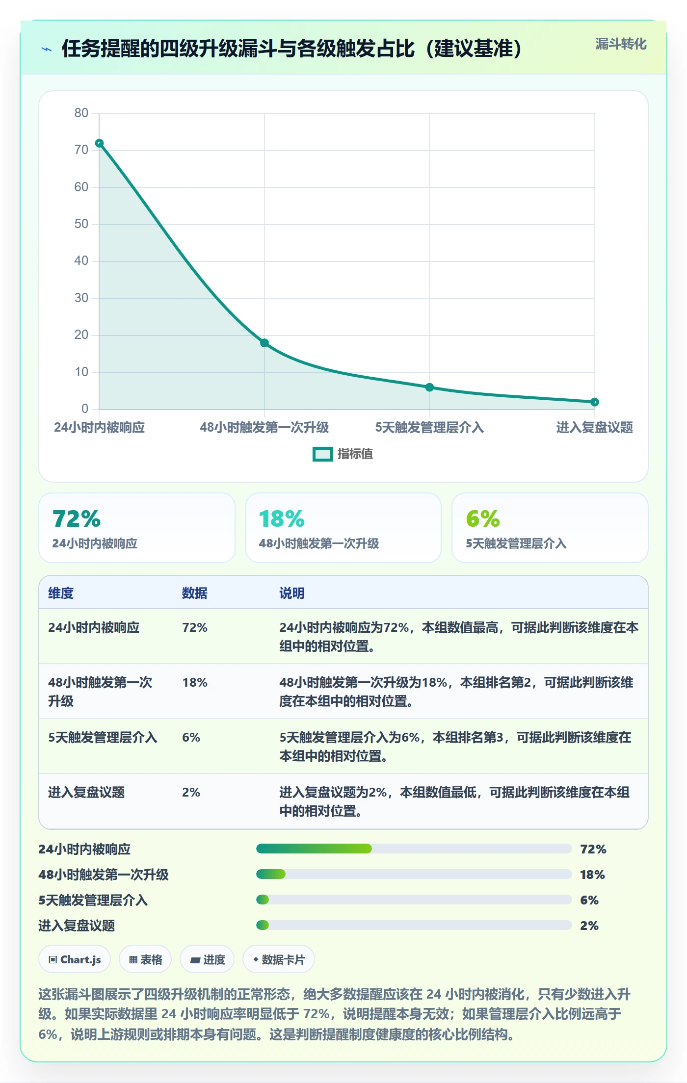 自动提醒最佳实践:研发团队任务提醒制度设计,常见问题