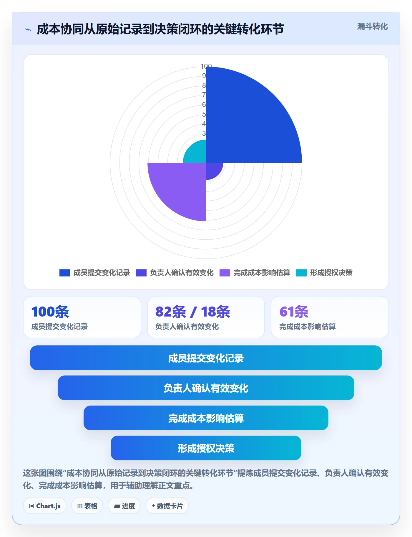 成本落地方案：项目成员开展成本管理的协同管理案例解析