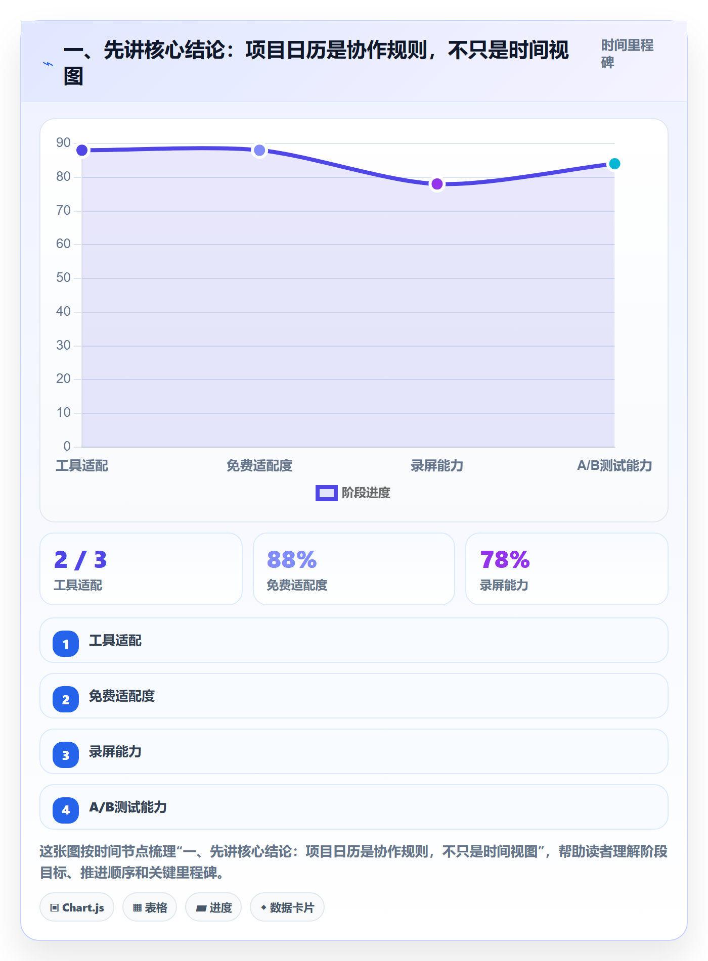 任务日历流程与规范：项目成员日历视图制度设计关键指标