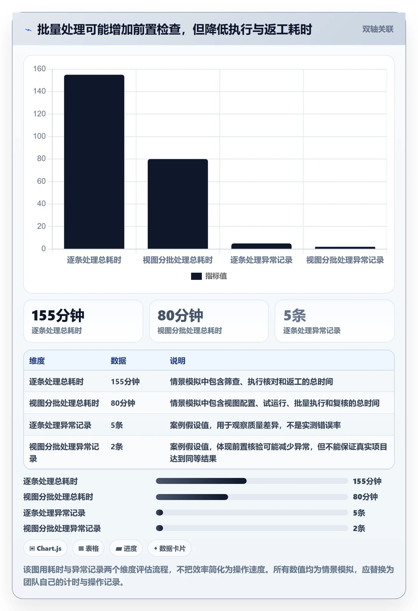 批量操作怎么做?项目负责人实操方法:列表视图从0到1