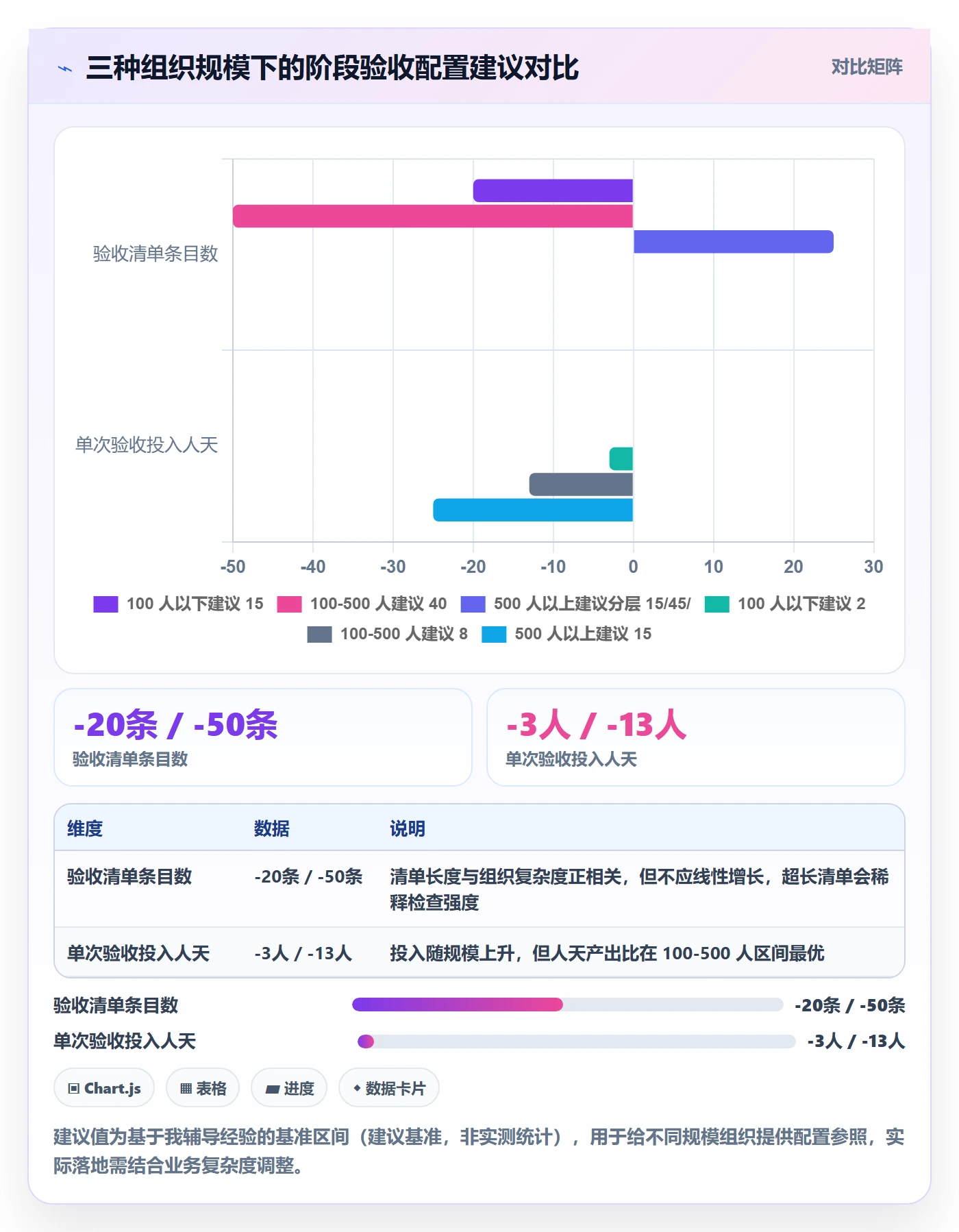 阶段验收怎么做?企业管理者入门指南:项目阶段从0到1
