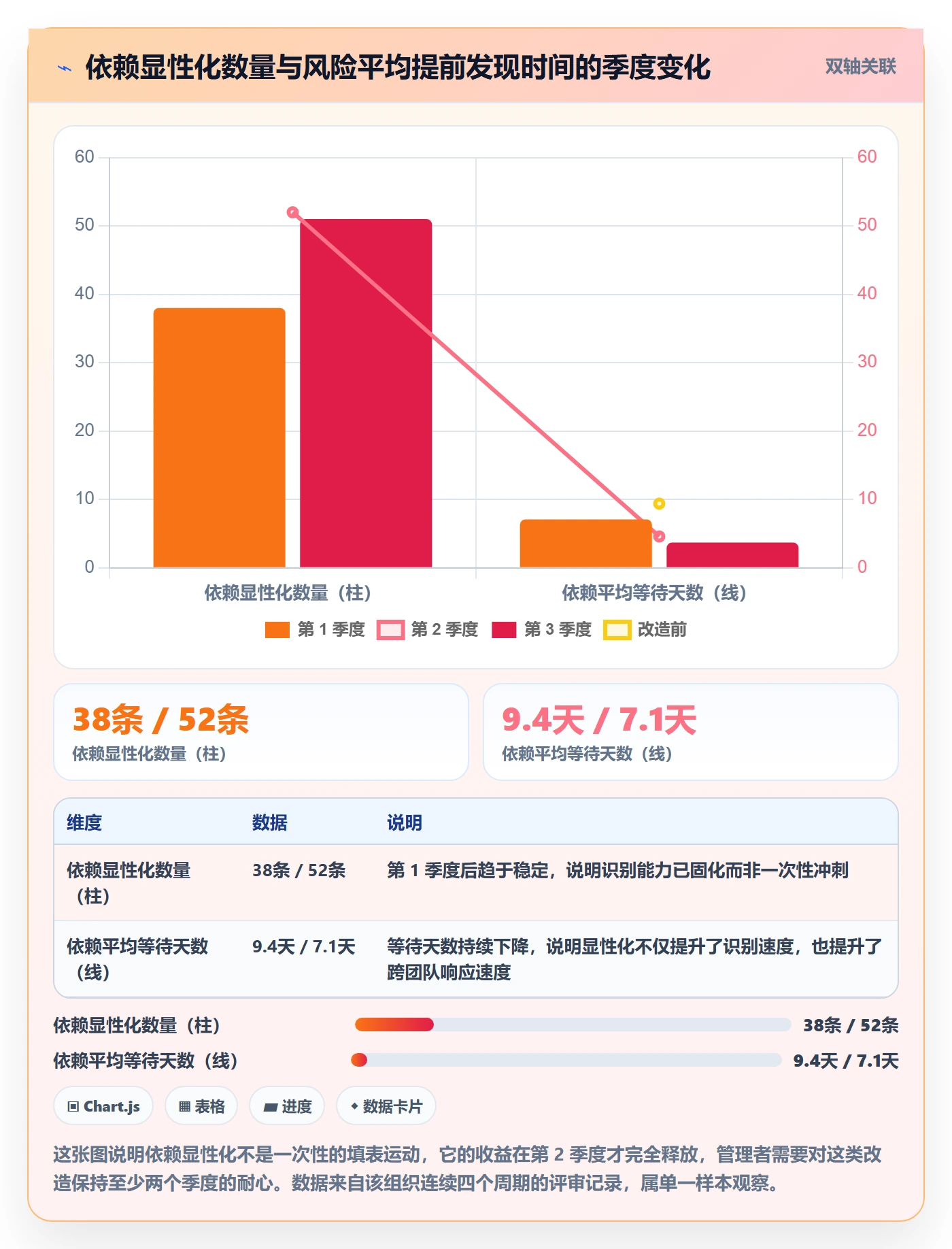 子计划最佳实践:管理层项目规划风险控制,常见问题