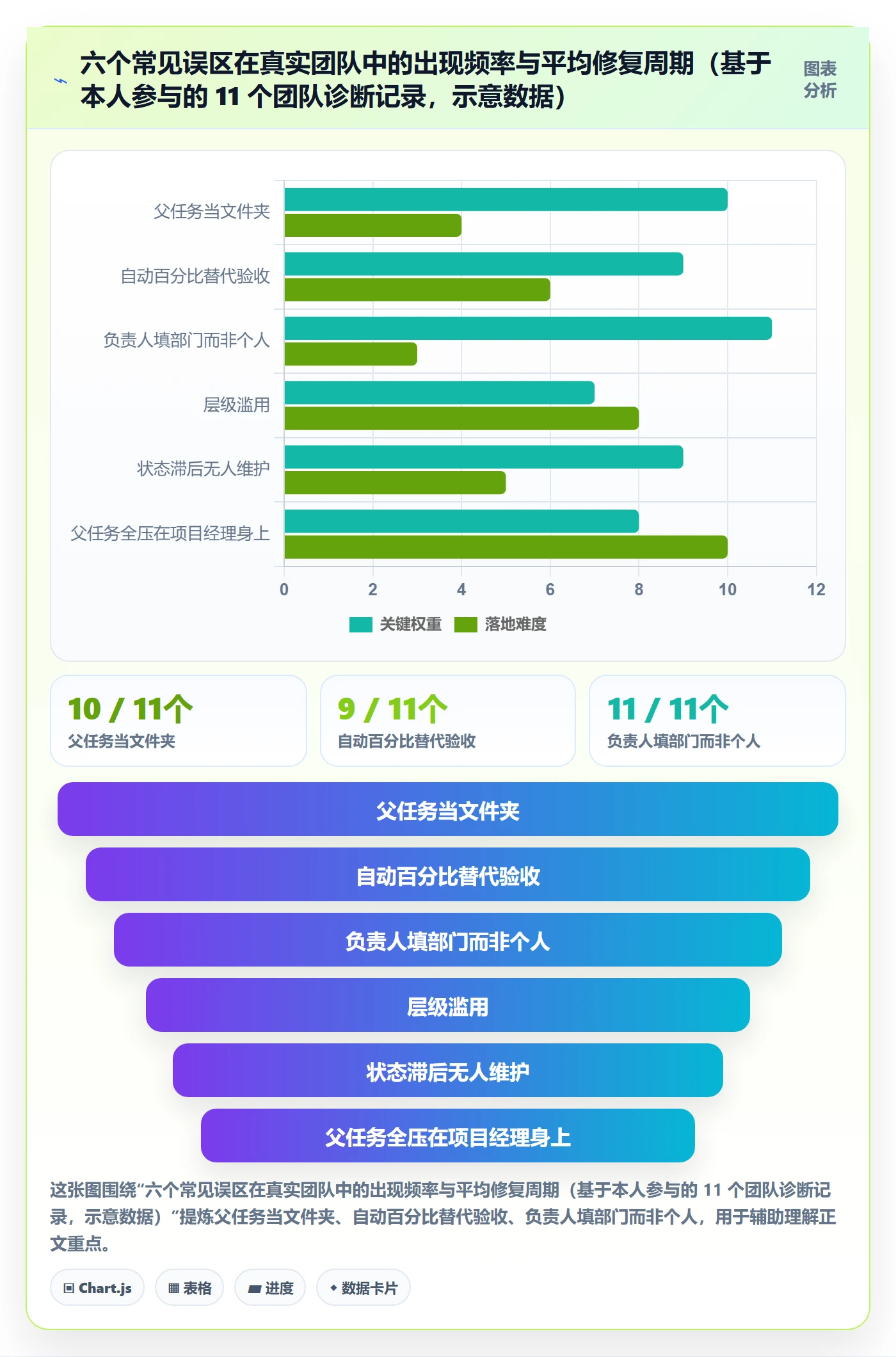父任务怎么做?跨部门团队入门指南:任务管理从0到1