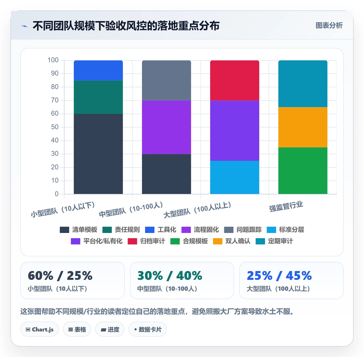 审核实操方法:项目成员提升任务验收效率的风险控制方法与模板