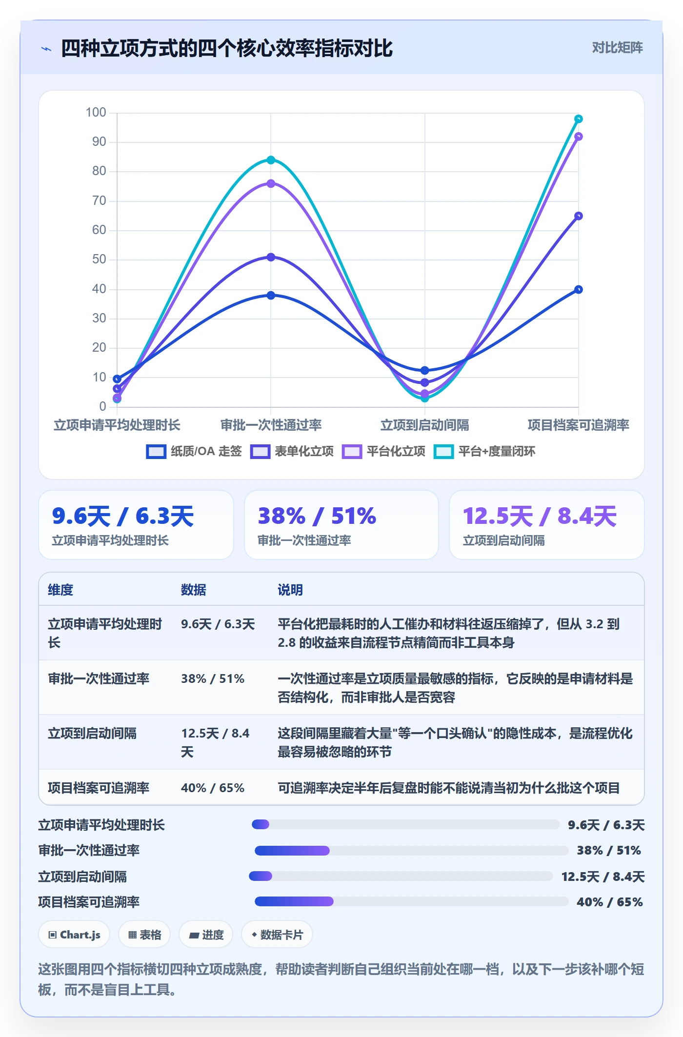 项目申请怎么做？项目成员流程优化：项目立项从0到1
