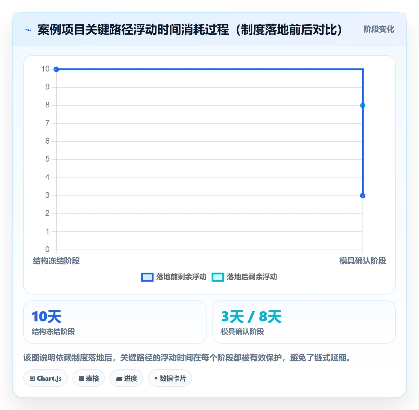 关键路径落地方案:企业管理者开展任务依赖的制度设计案例解析