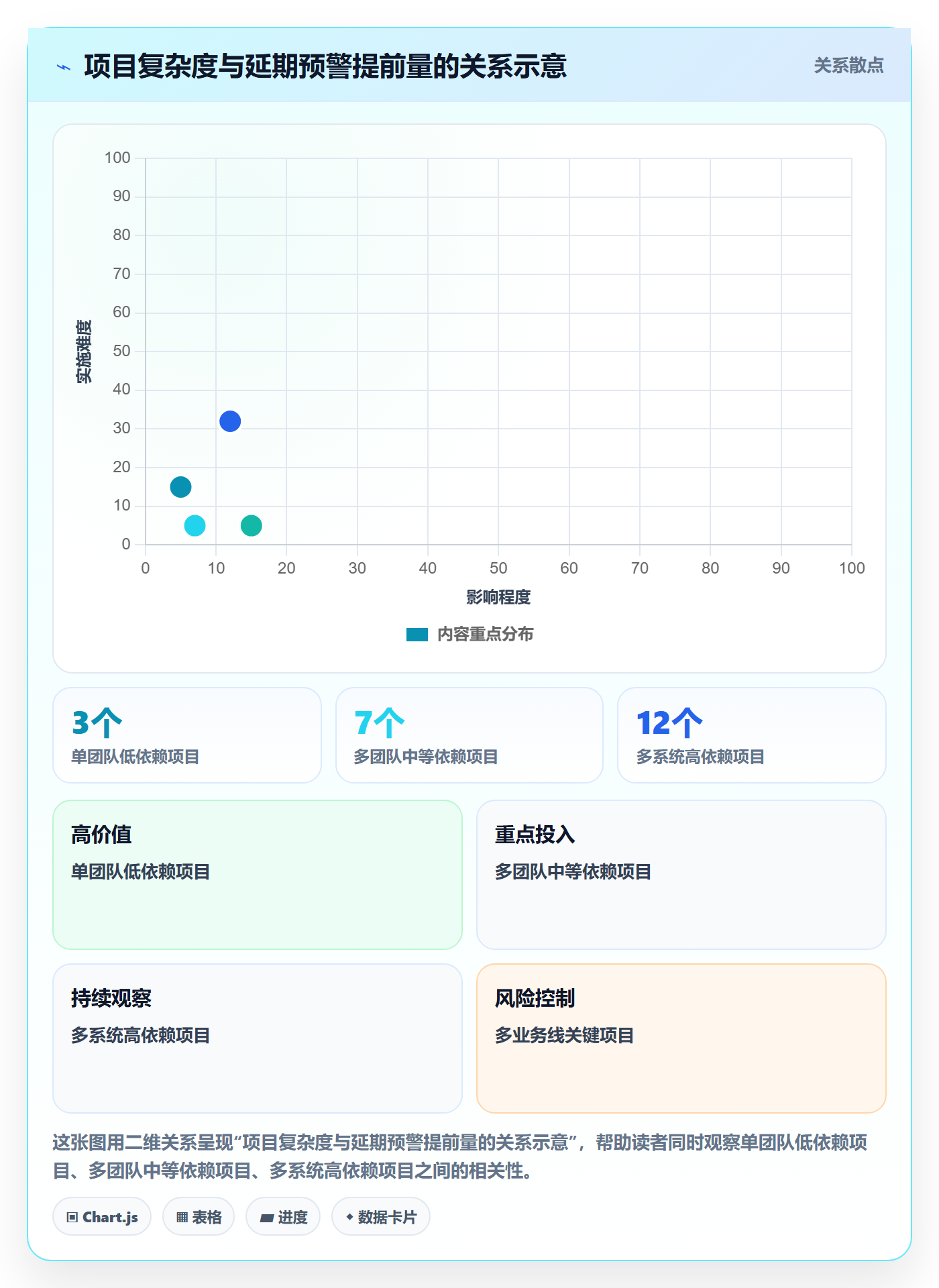 延期原因落地方案：管理层开展延期管理的效率提升案例解析