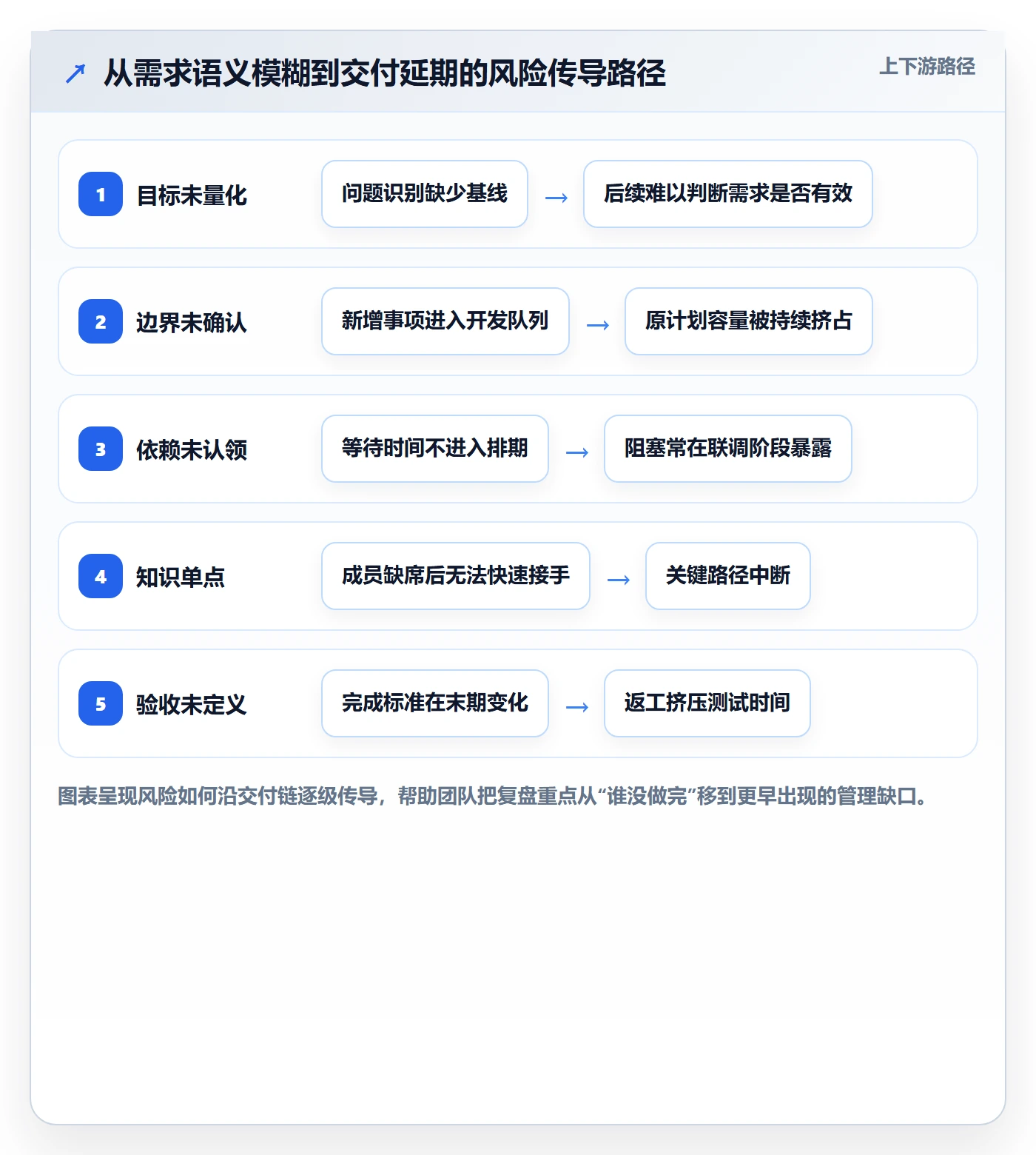 需求管理需求拆解教程：项目成员风险控制，避坑指南