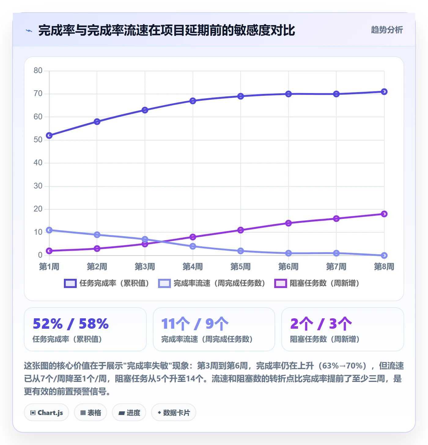 完成率流程与规范:项目负责人进度管理实操方法关键指标