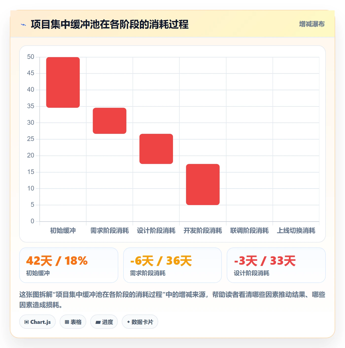 项目计划最佳实践:项目经理项目规划风险控制,常见问题