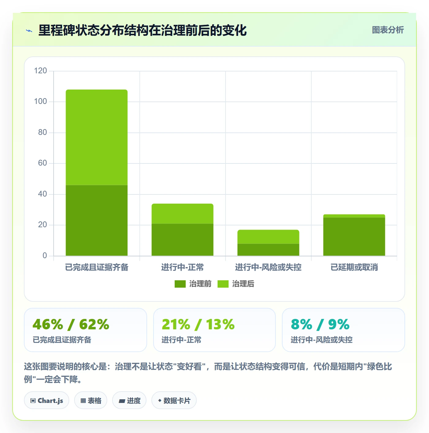 里程碑节点状态全流程:项目成员制度设计与一文讲清