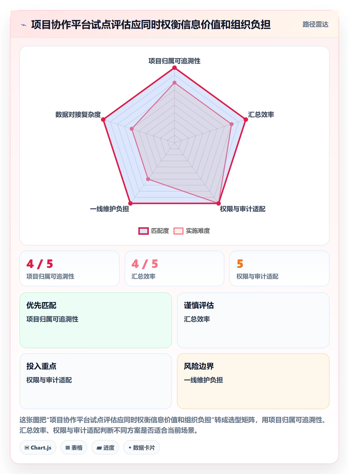 成本管理人力成本教程:管理层效率提升,避坑指南