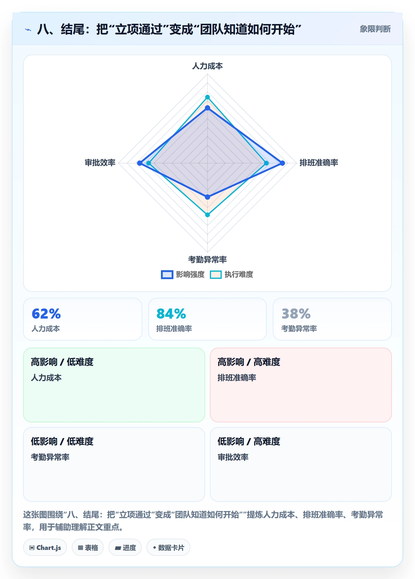八、结尾：把“立项通过”变成“团队知道如何开始”