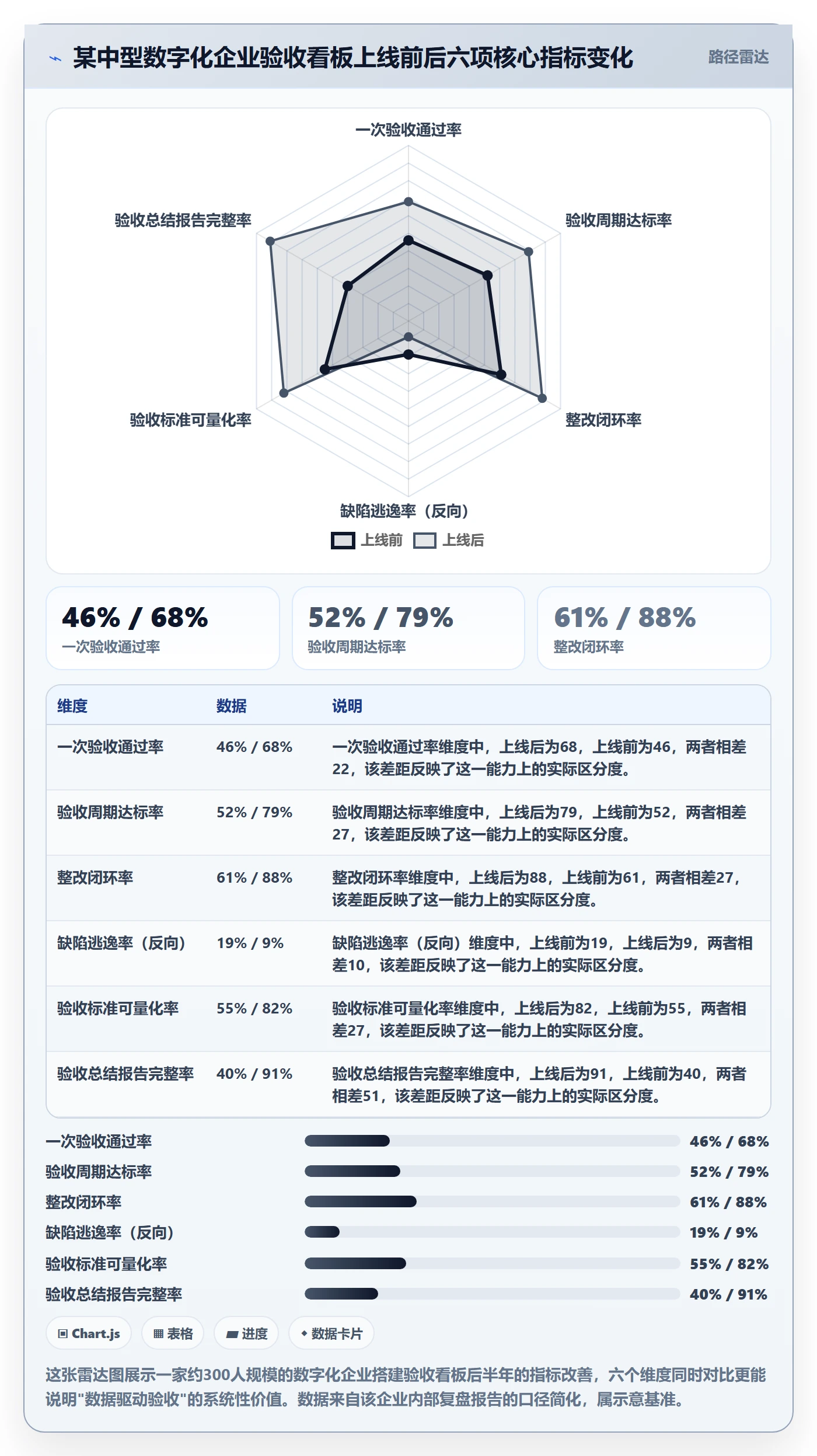 任务验收验收全流程:PMO数据分析与一文讲清