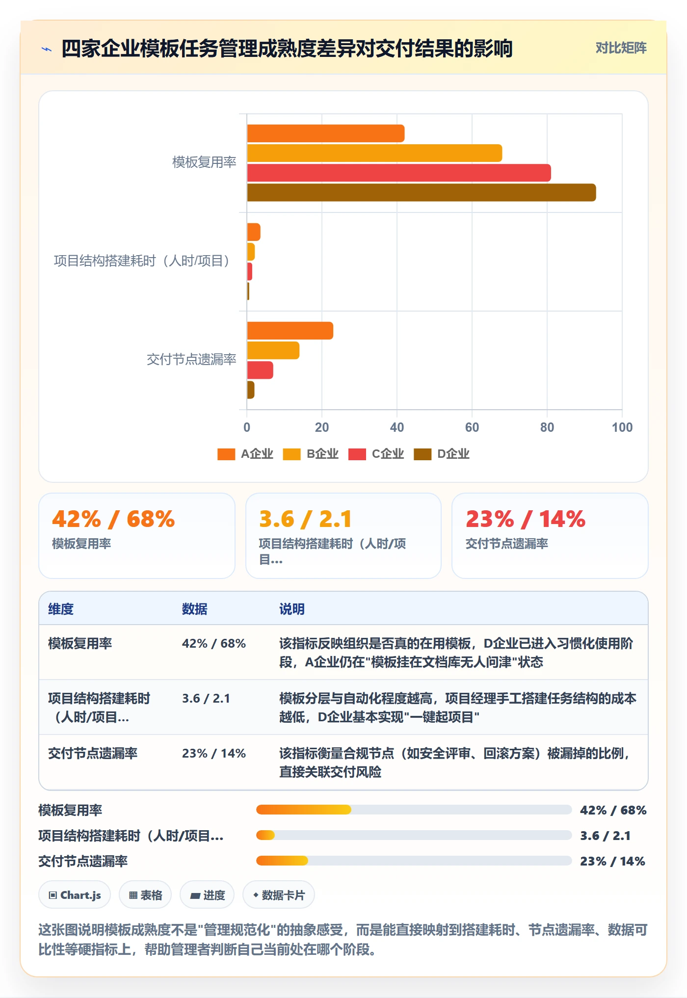 模板任务管理指南：企业管理者如何做好项目模板，最佳实践全流程