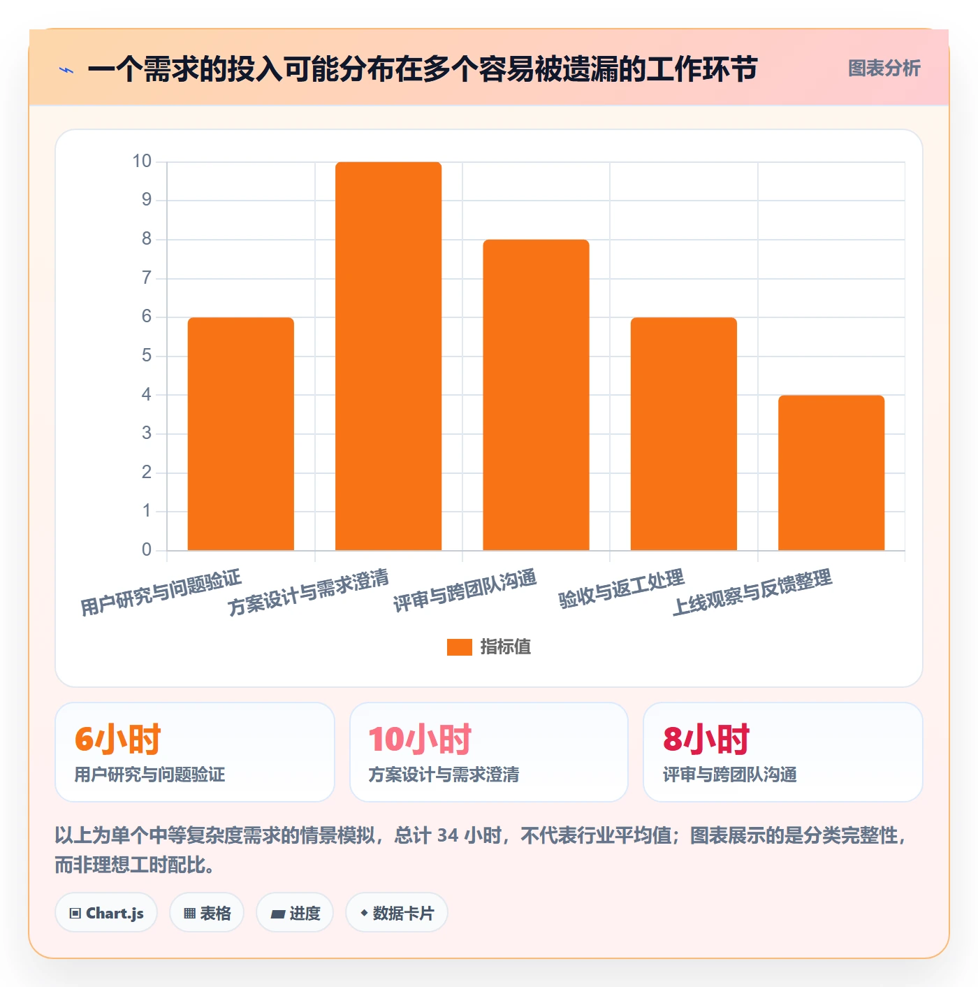 工时最佳实践:产品经理工时管理流程优化,常见问题