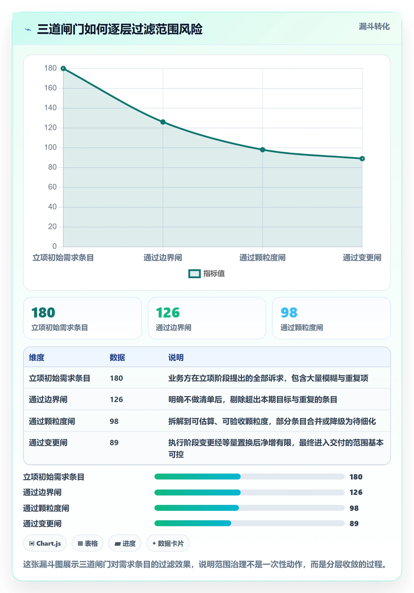 项目立项项目范围教程:实施团队风险控制,避坑指南