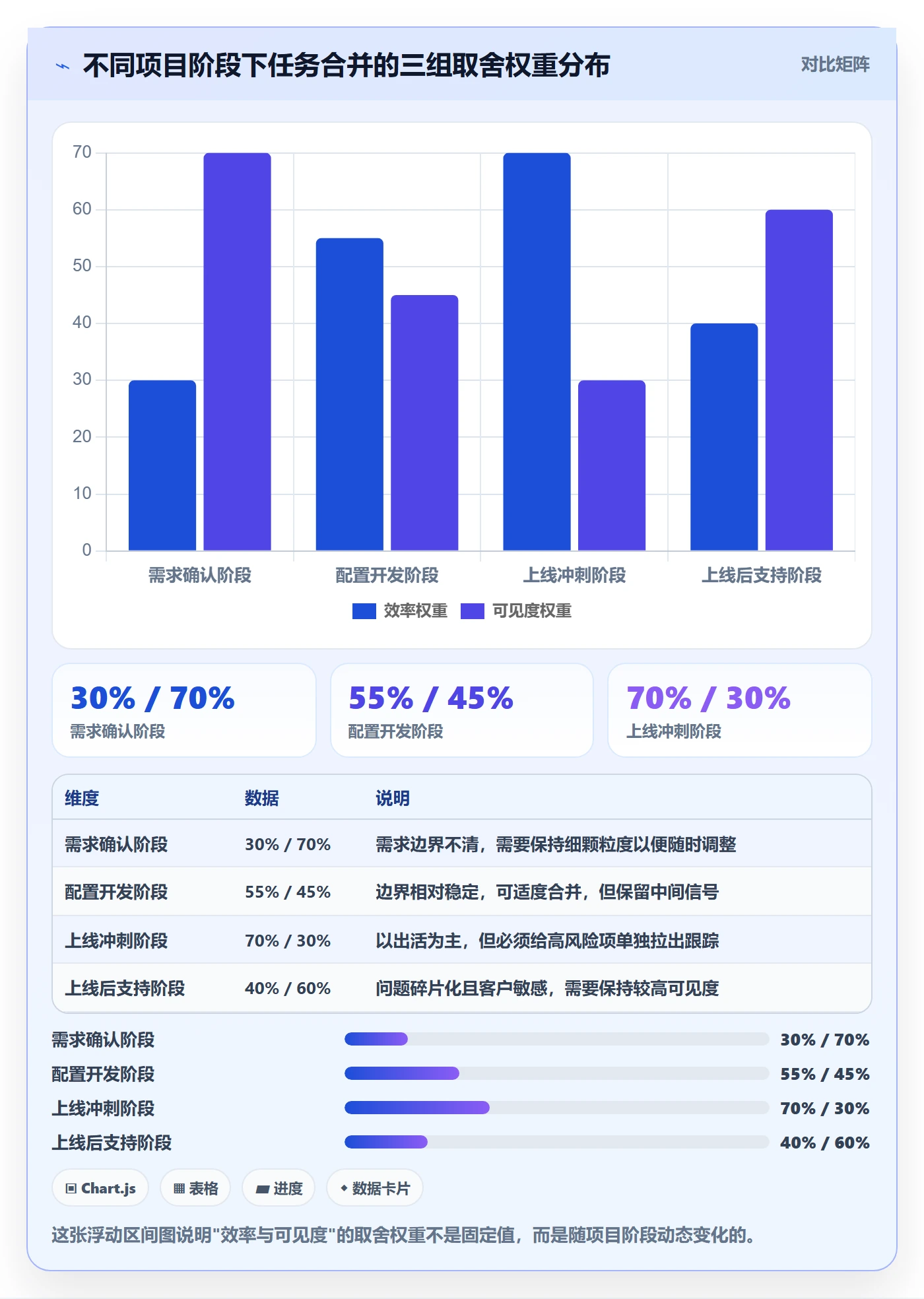 任务合并怎么做?实施团队风险控制:任务管理从0到1