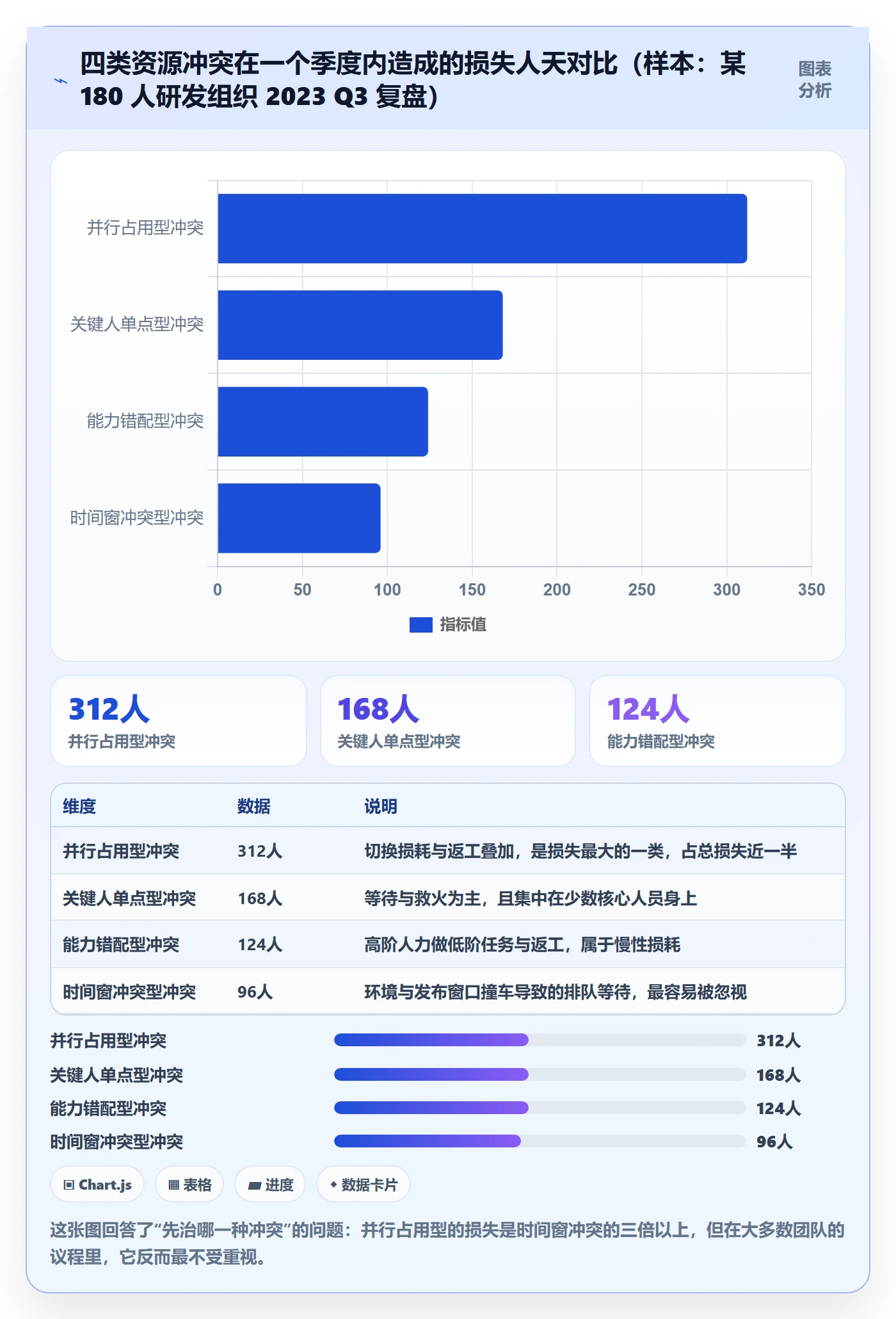 人力资源计划资源冲突全流程:研发团队效率提升与一文讲清