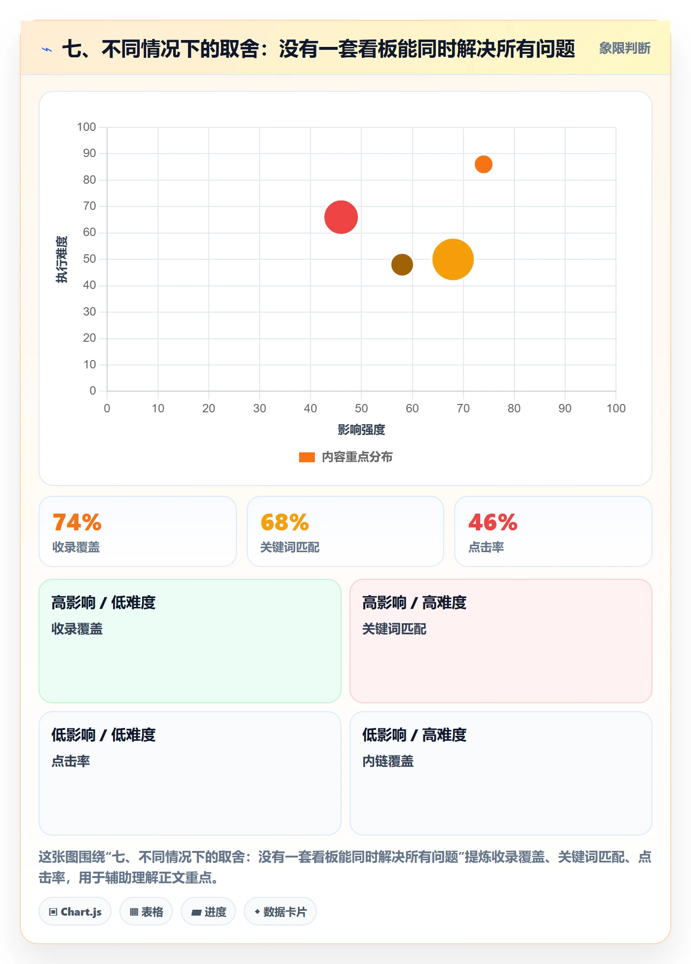 七、不同情况下的取舍：没有一套看板能同时解决所有问题
