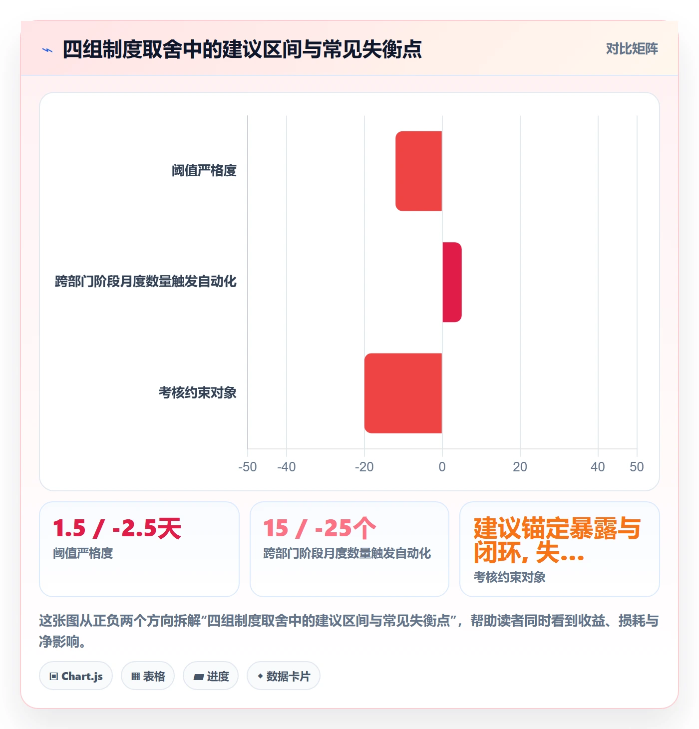 阶段进度落地方案：跨部门团队开展进度管理的制度设计案例解析