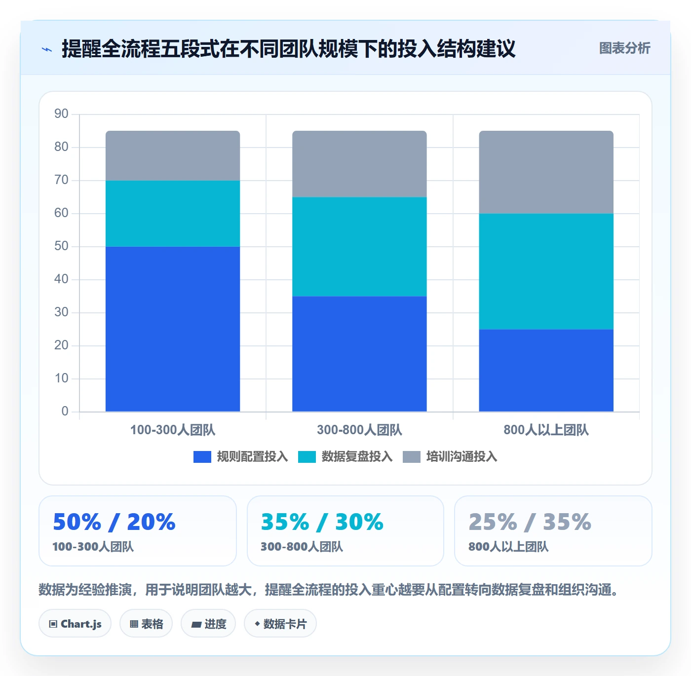 任务提醒提前提醒全流程:企业管理者风险控制与一文讲清