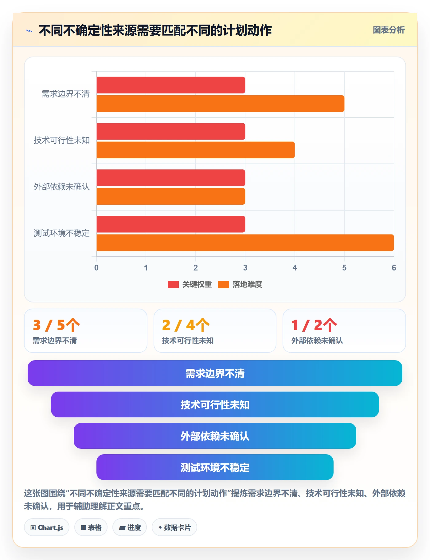 需求排期如何做好版本规划?跨部门团队数据分析与操作步骤