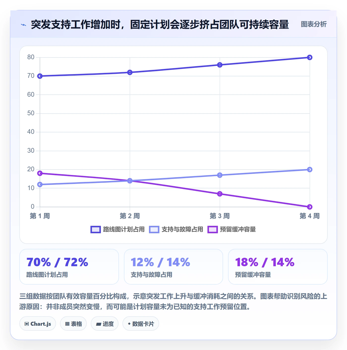 资源流程与规范:项目成员资源管理风险控制关键指标