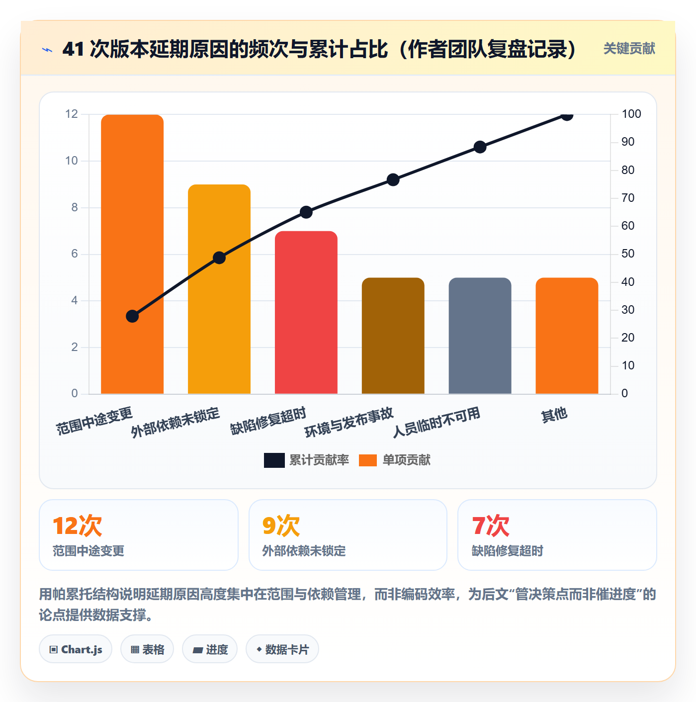 版本发布时间管理指南：项目负责人如何做好版本管理，最佳实践全流程