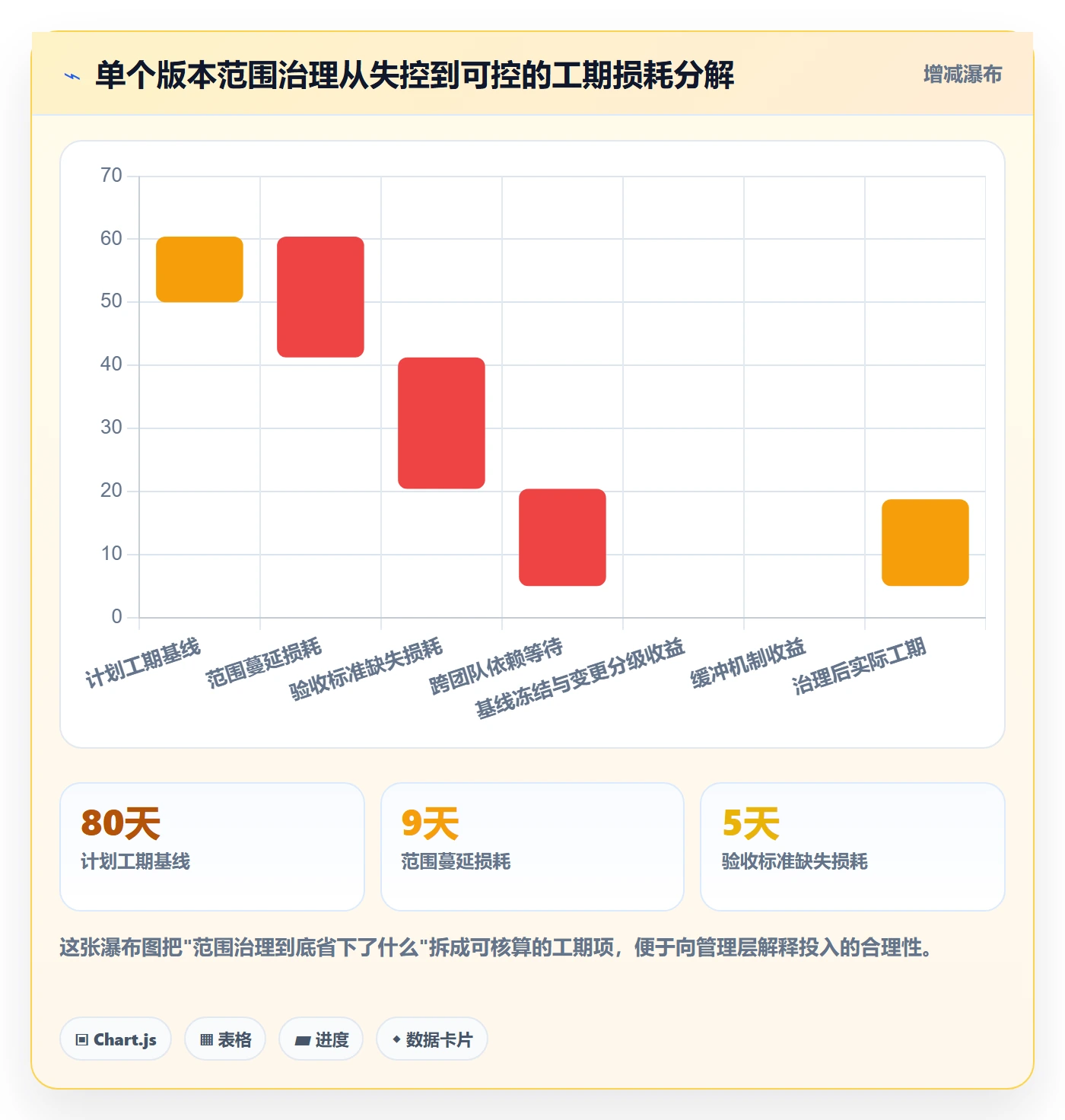 项目范围工作范围全流程:企业管理者制度设计与一文讲清