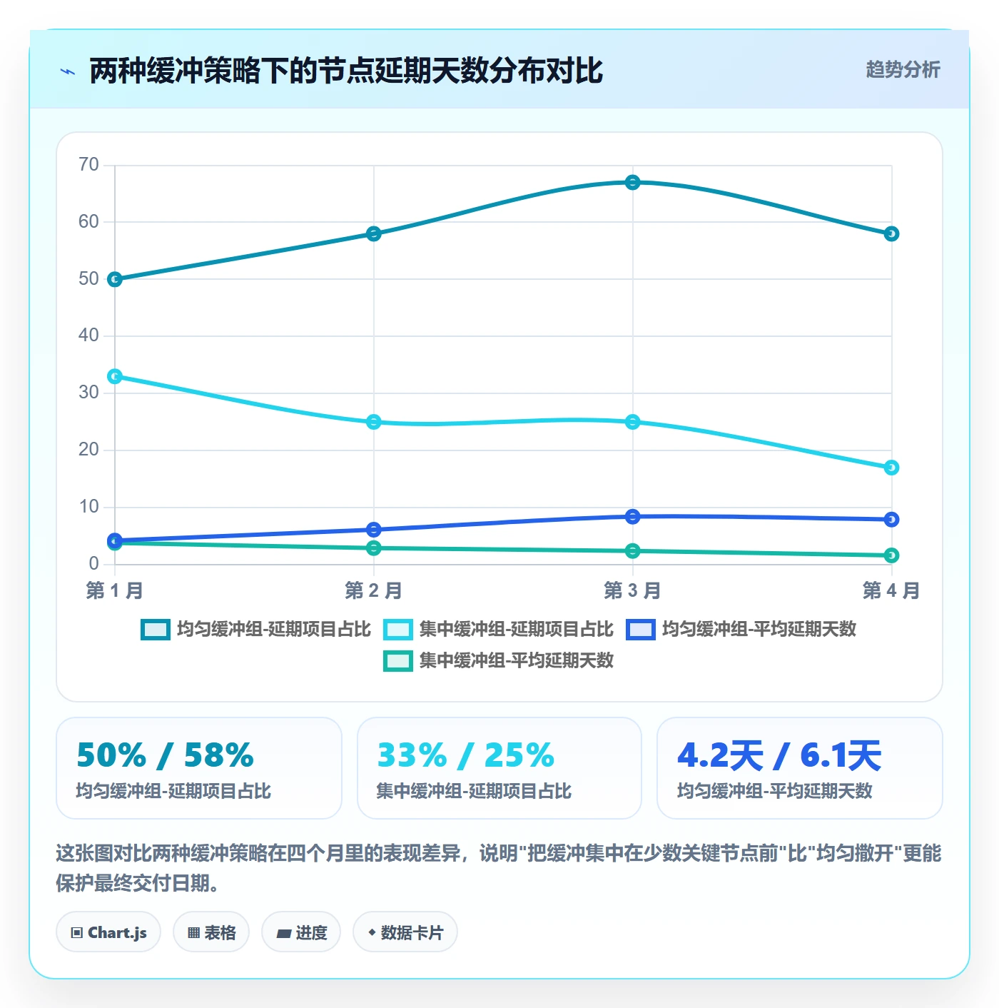 节点延期管理指南：实施团队如何做好里程碑，实操方法全流程