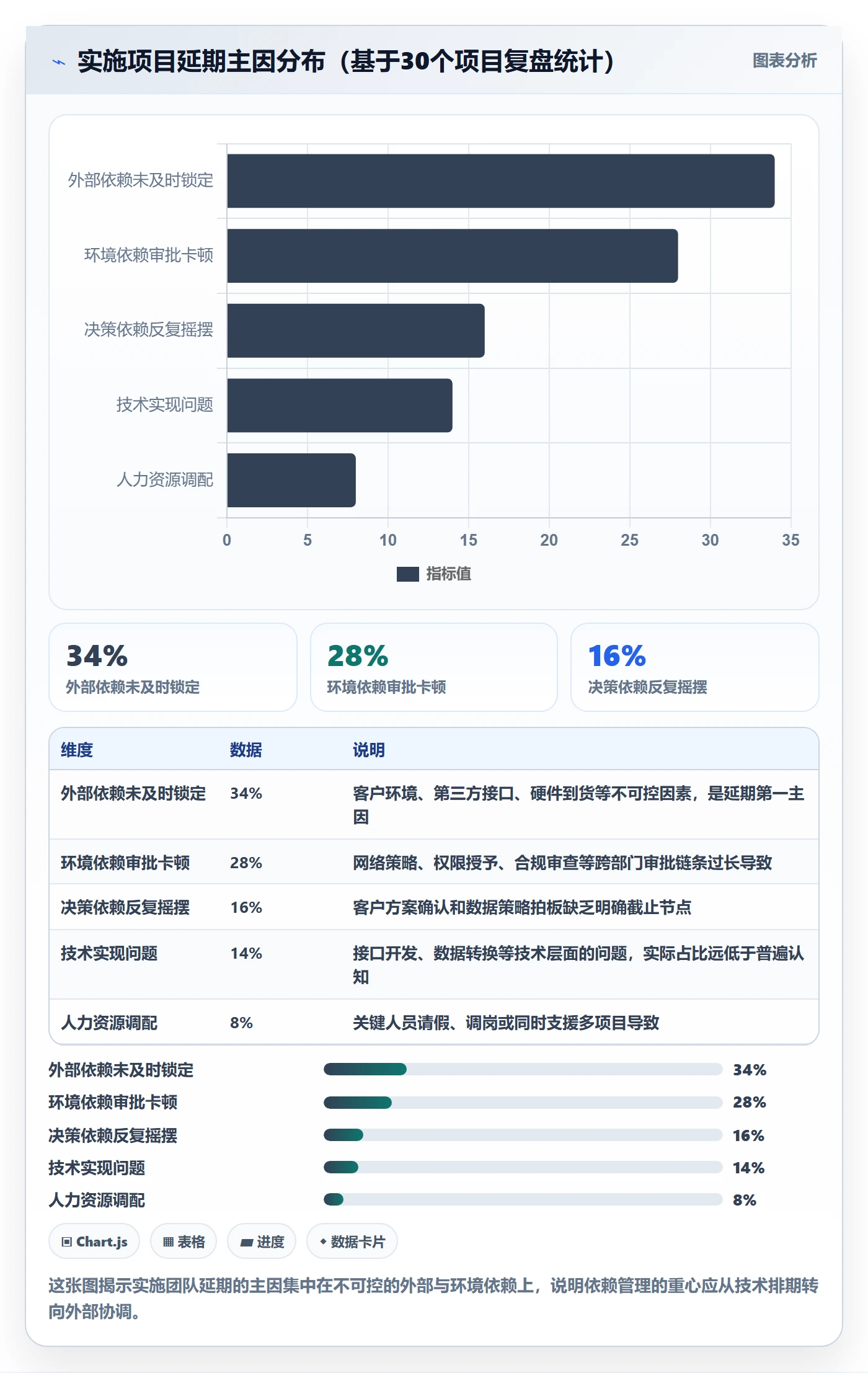 关键路径实操方法:实施团队提升任务依赖效率的最佳实践方法与模板