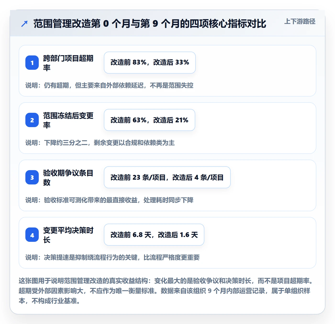 交付范围管理指南:跨部门团队如何做好项目范围,协同管理全流程