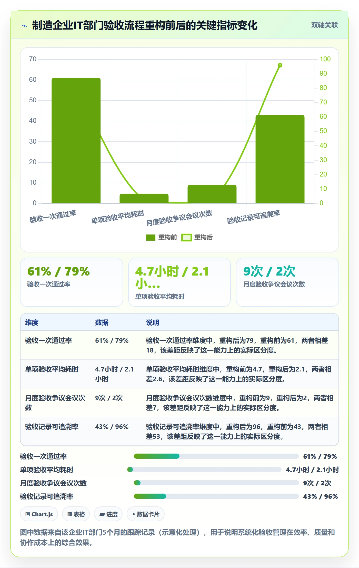 审核管理指南：项目经理如何做好任务验收，效率提升全流程