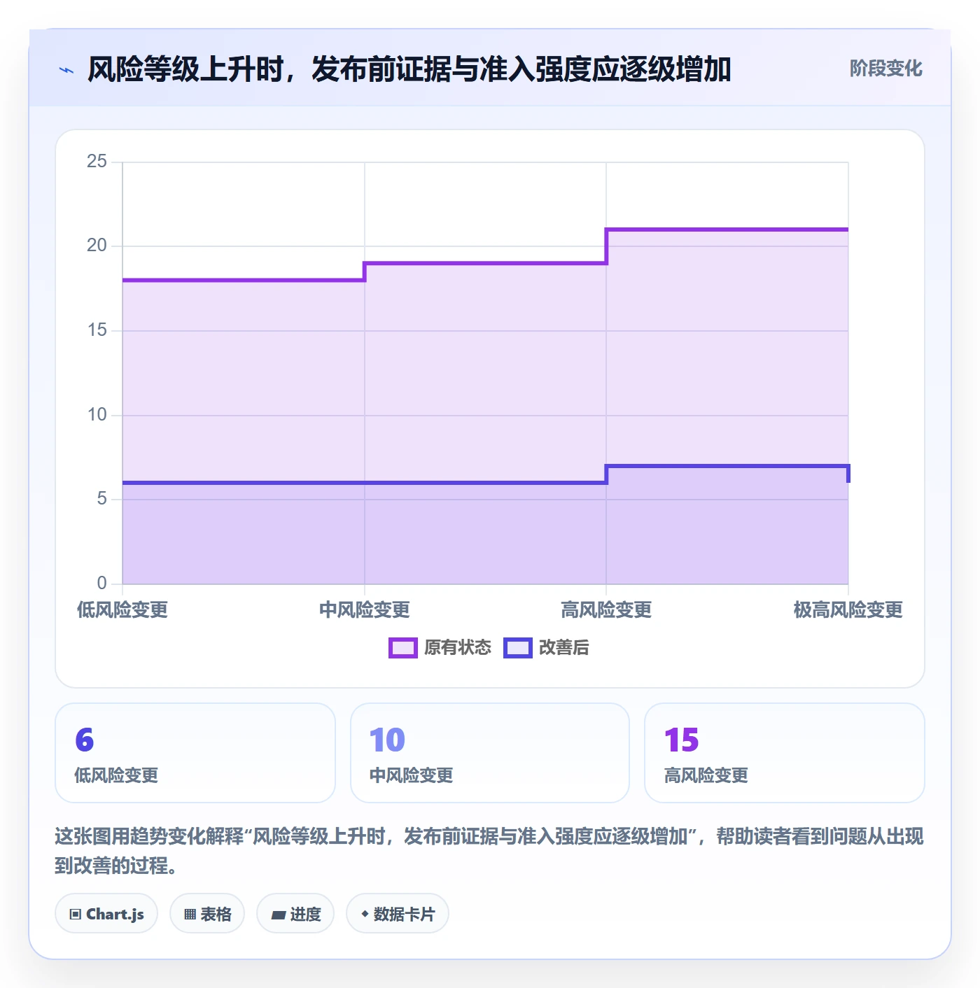 发布流程与规范：产品经理发布管理最佳实践关键指标