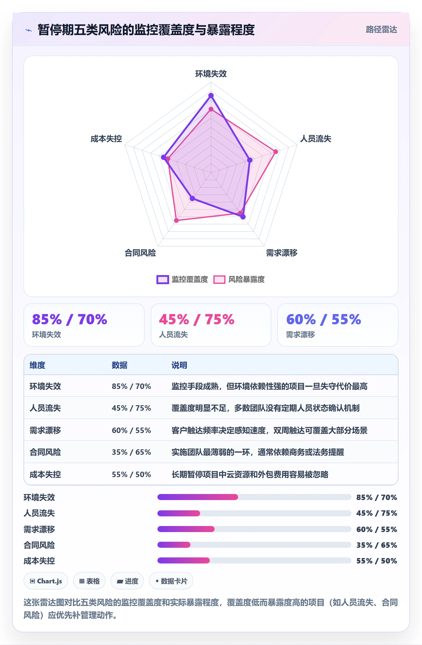 暂停管理指南:实施团队如何做好任务执行,制度设计全流程